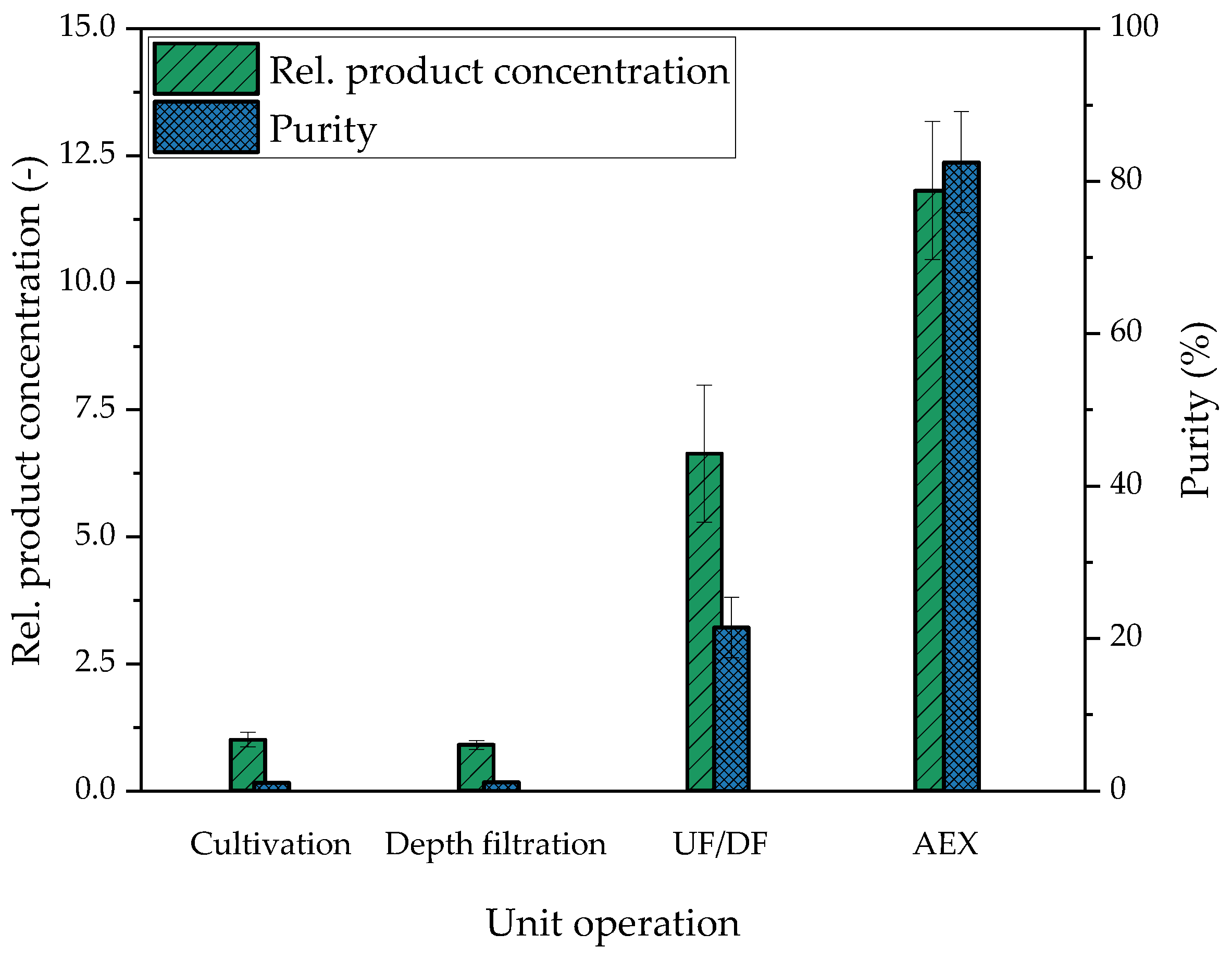 Processes 10 00419 g015