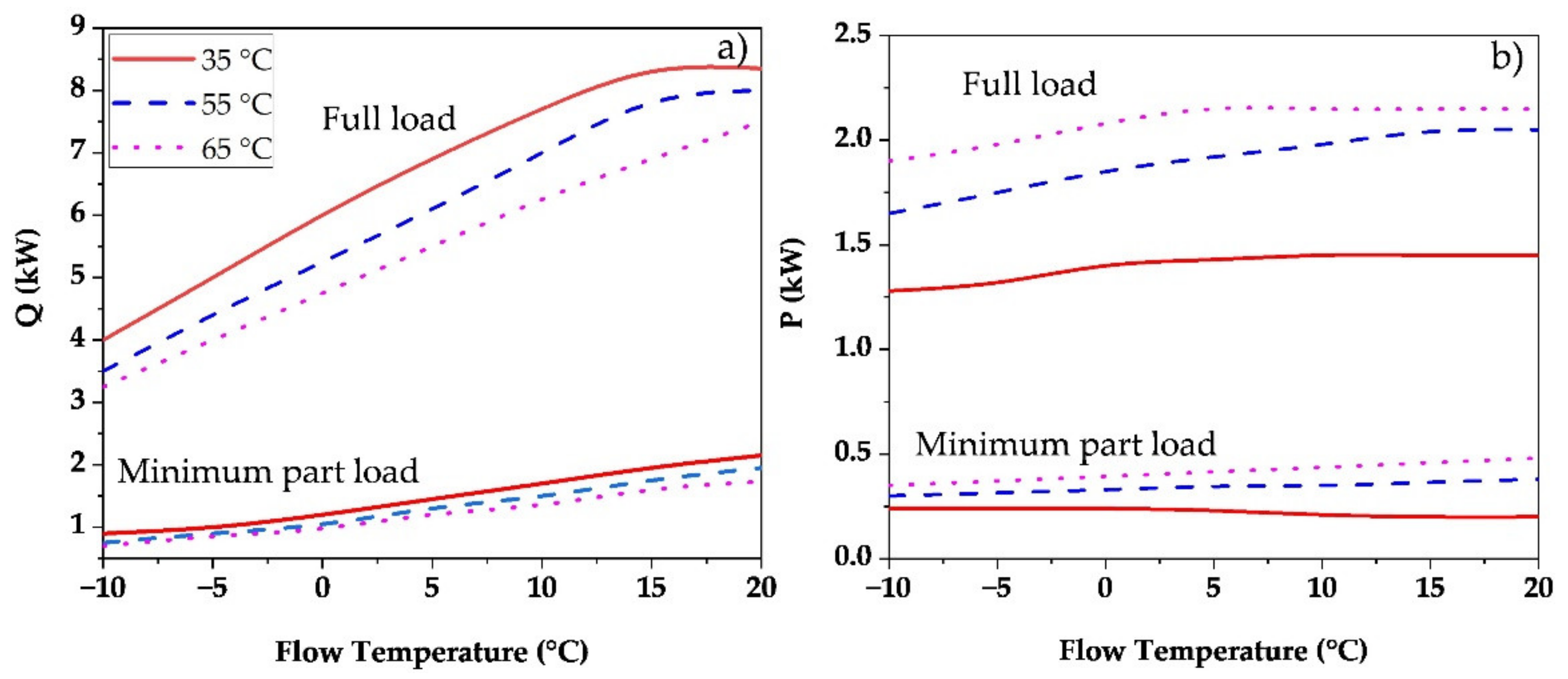 Processes 10 00421 g001 Processes 10 00421 g001