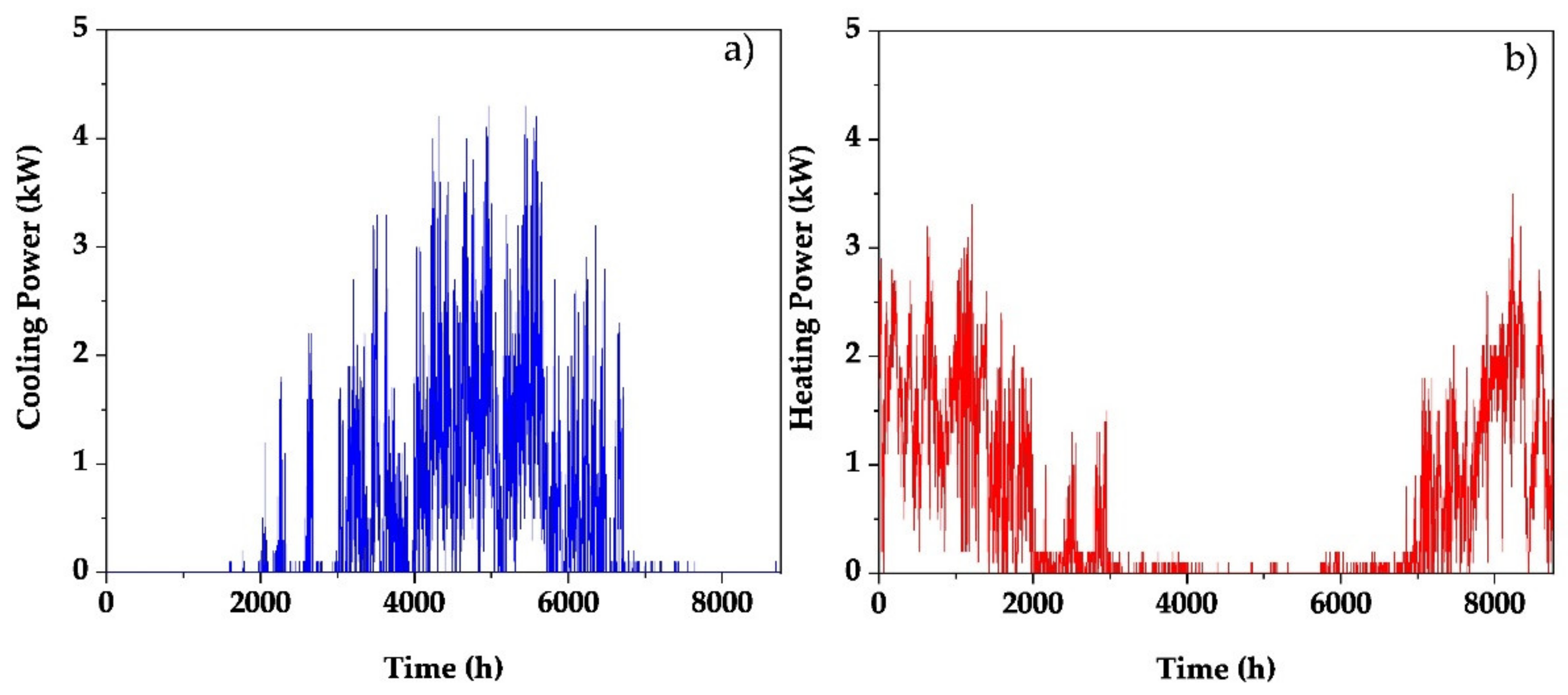 Processes 10 00421 g004 Processes 10 00421 g004