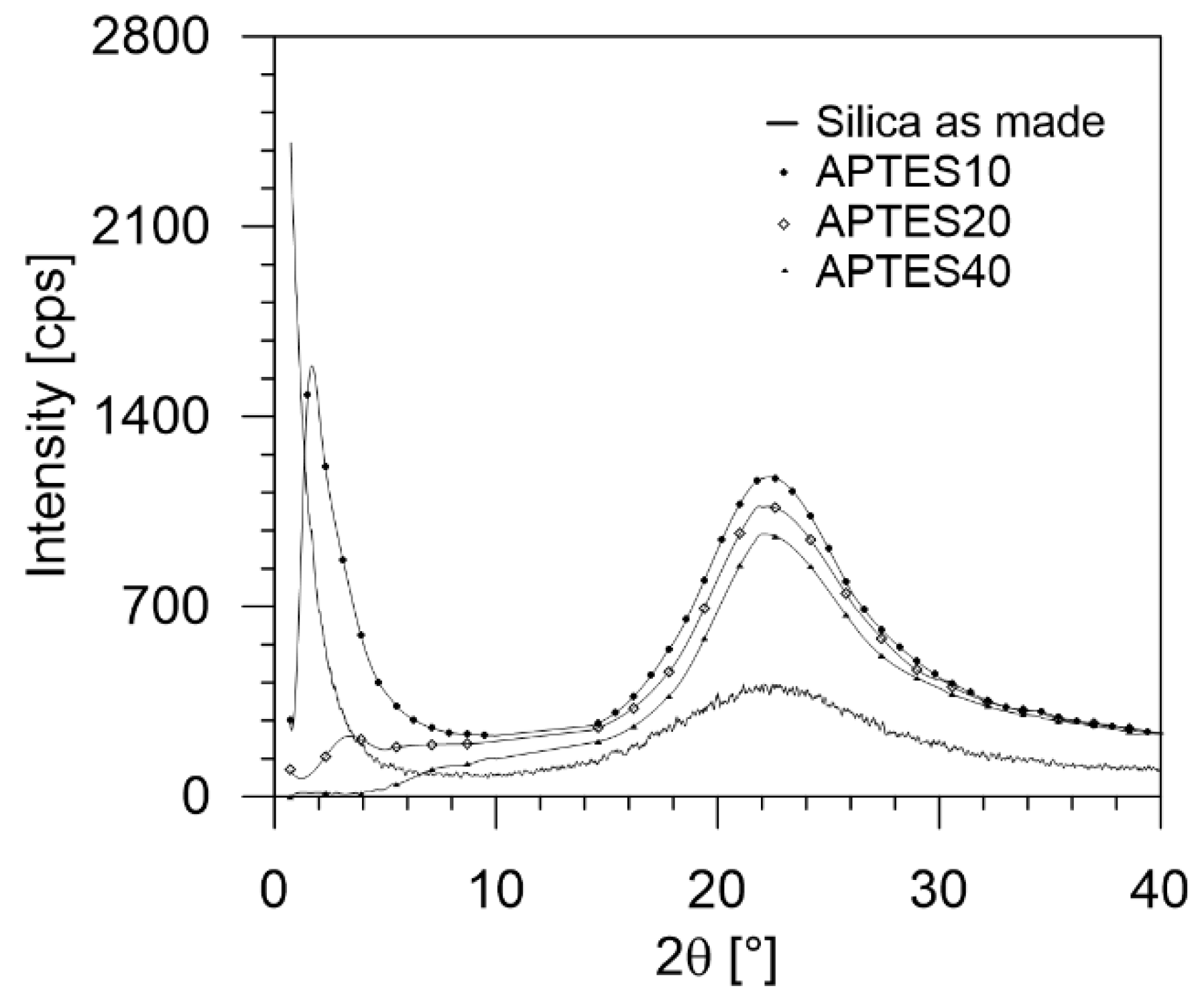 Processes 10 00422 g003