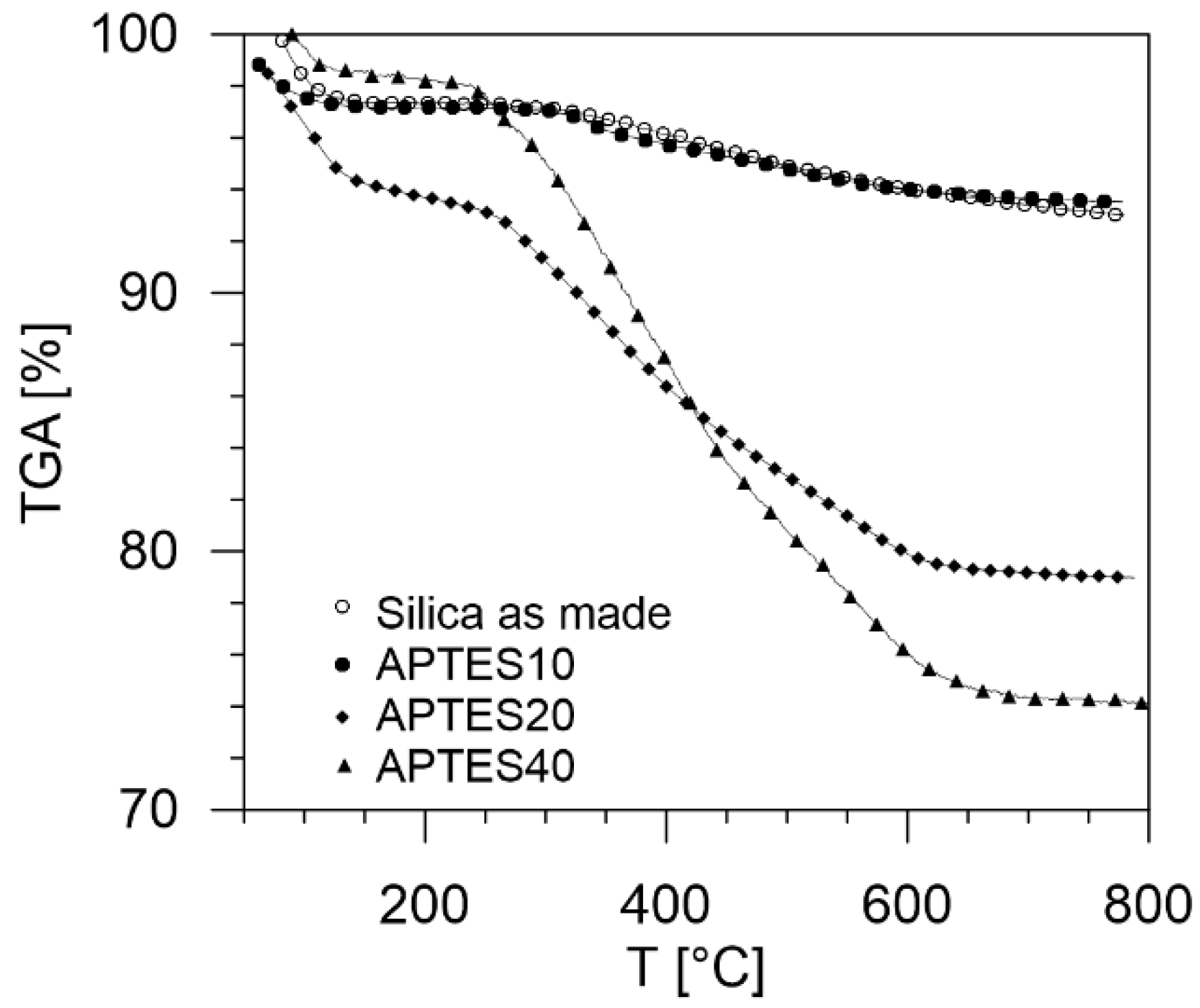 Processes 10 00422 g004