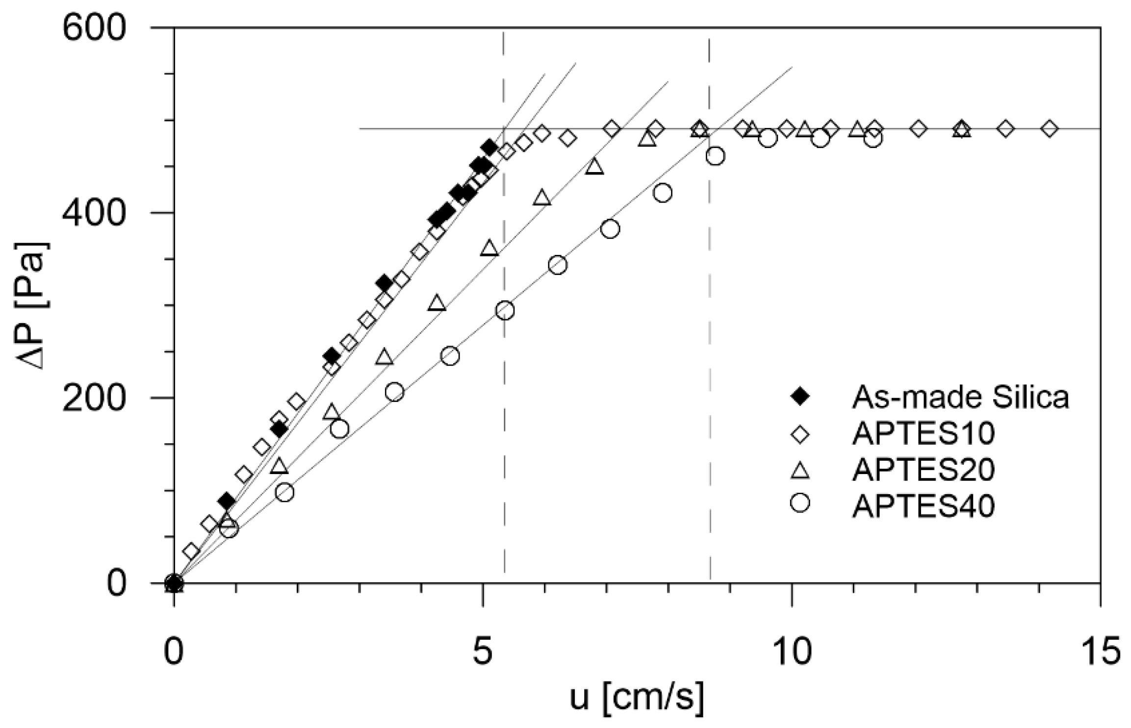 Processes 10 00422 g006