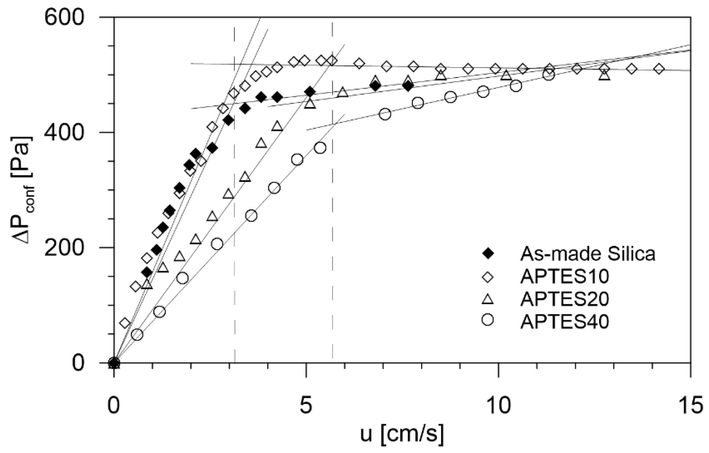 Processes 10 00422 g007