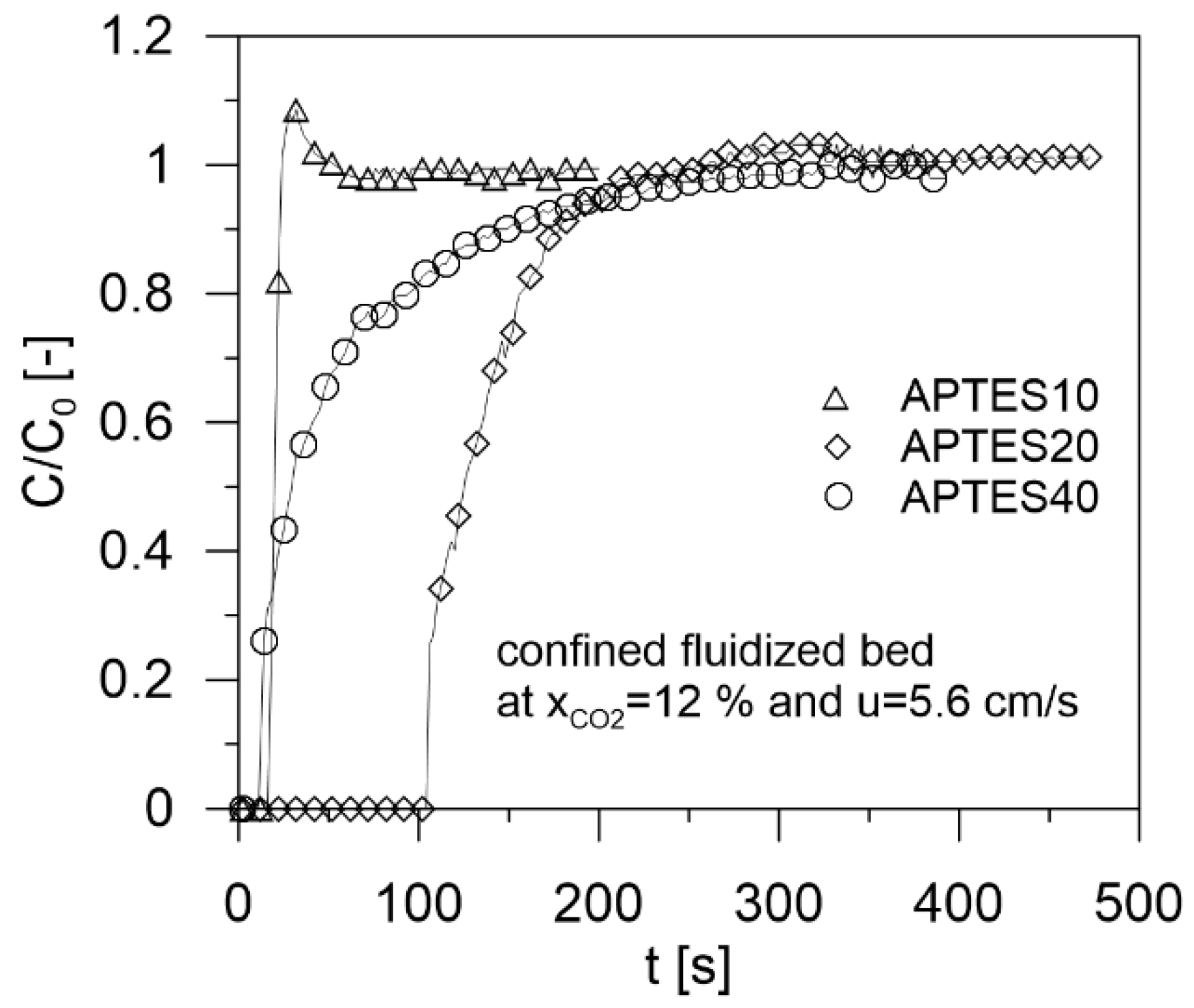 Processes 10 00422 g008