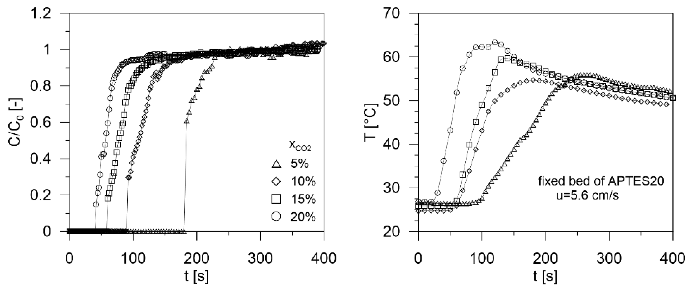 Processes 10 00422 g009