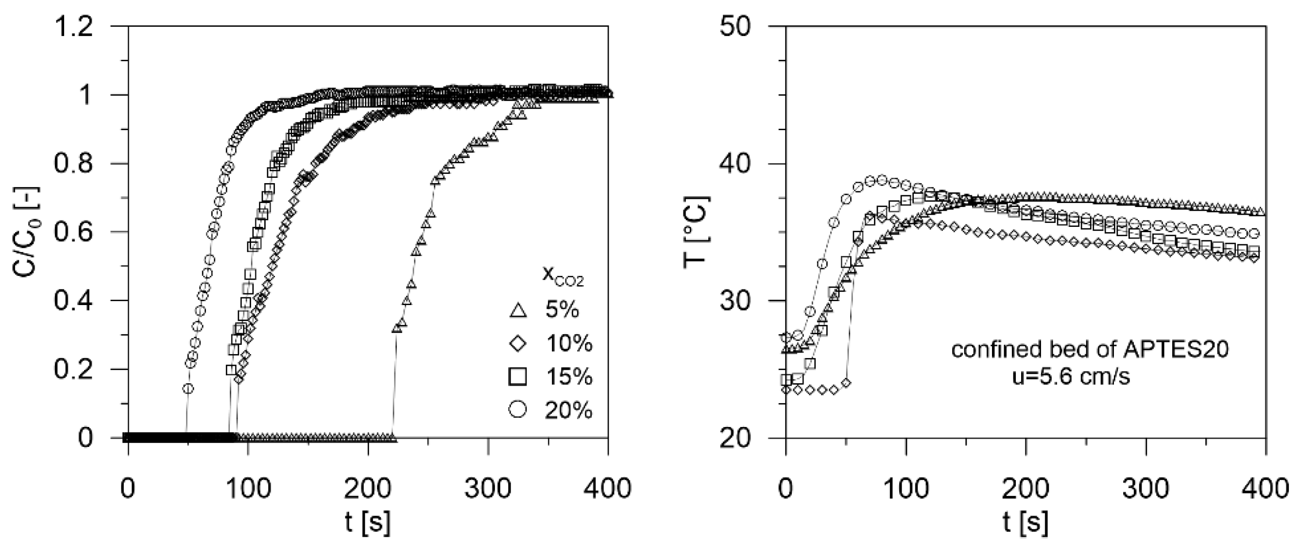 Processes 10 00422 g010