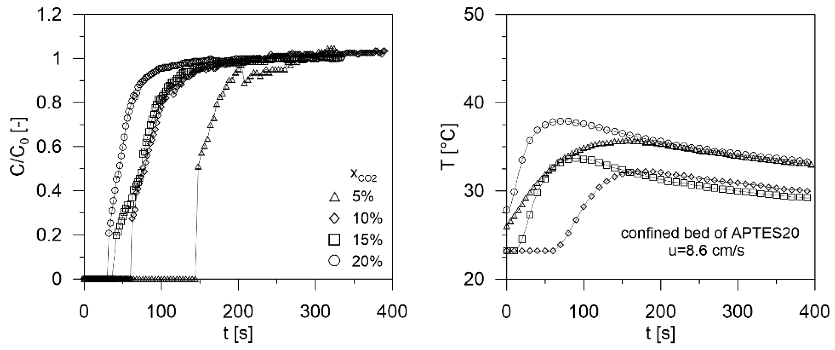 Processes 10 00422 g012