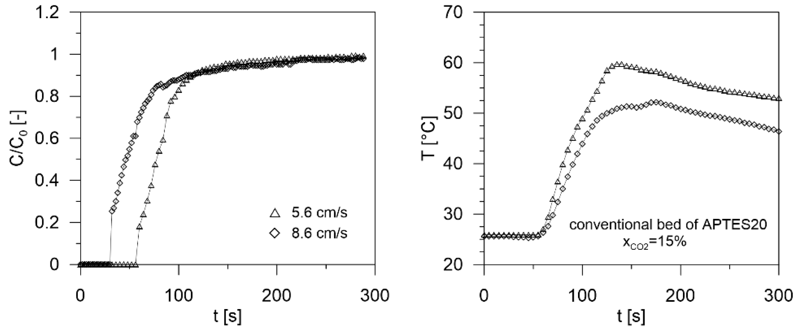 Processes 10 00422 g013