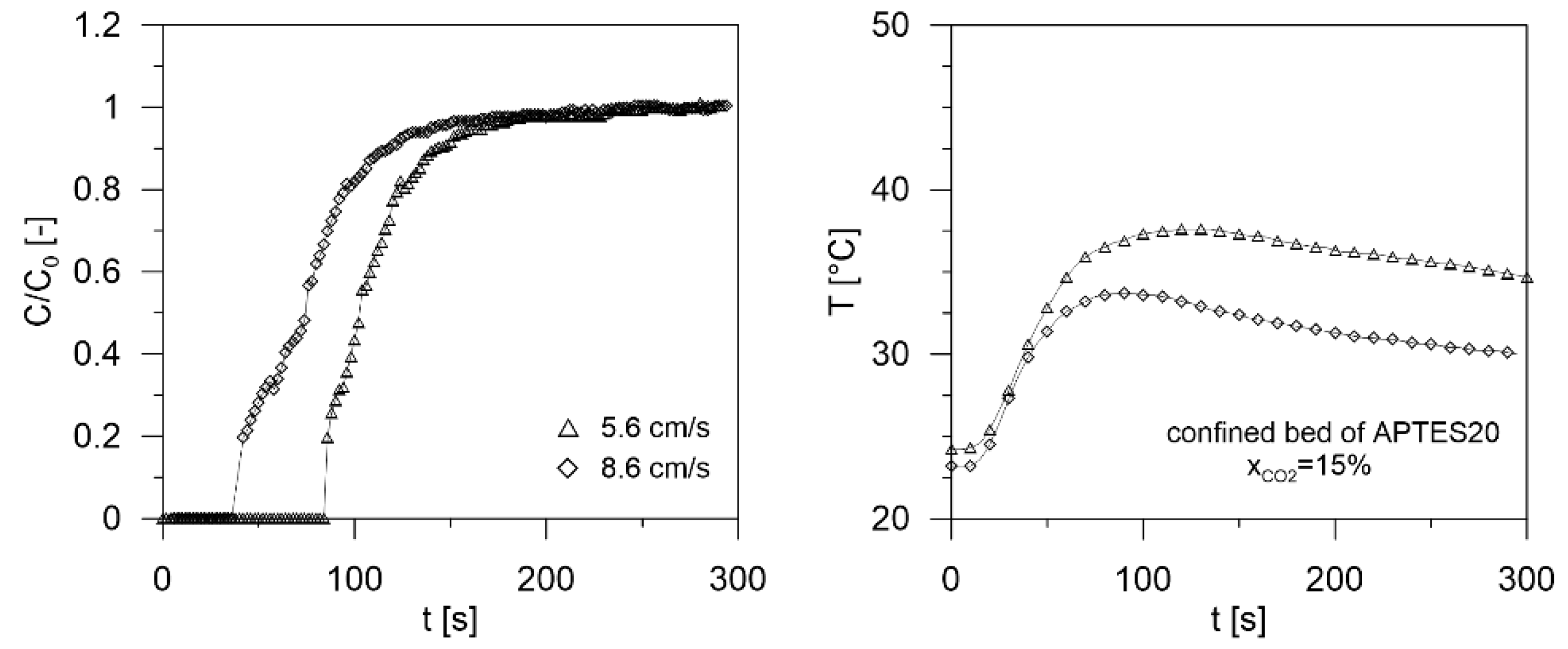 Processes 10 00422 g014