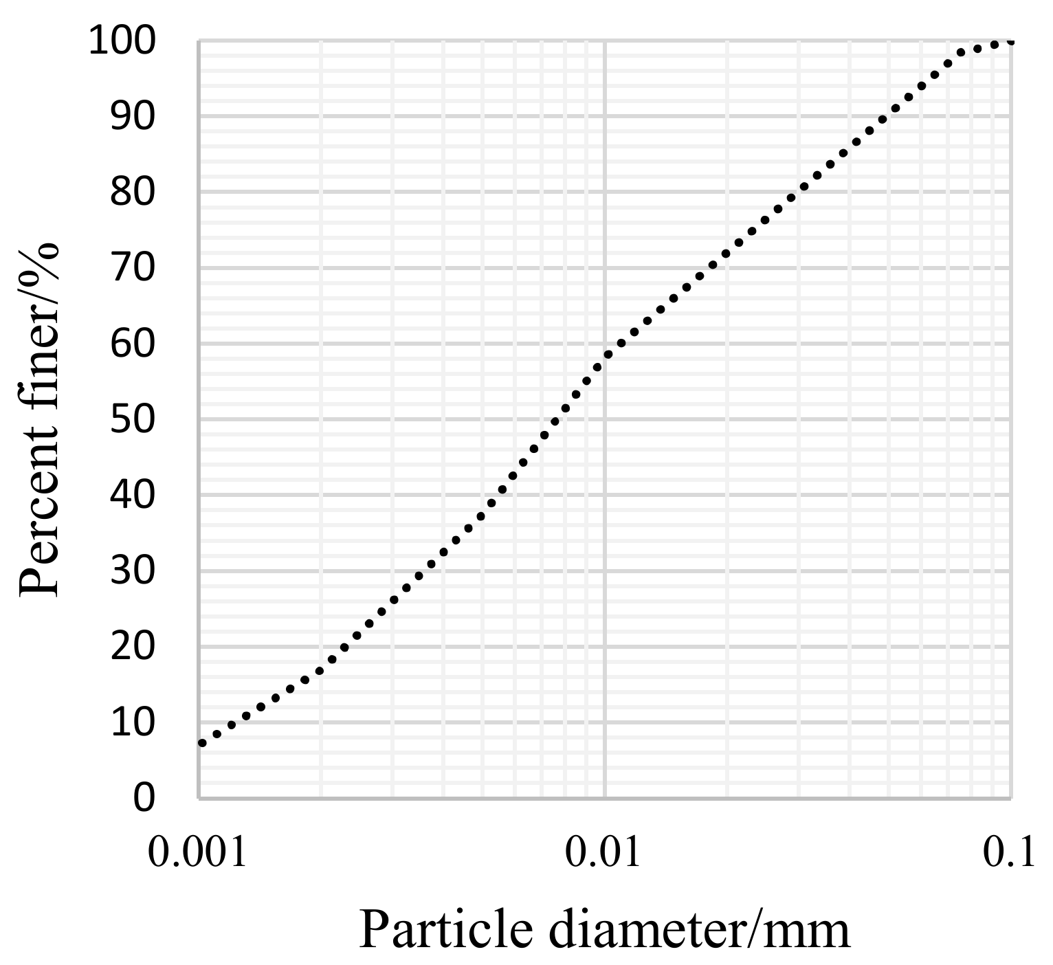 Processes 10 00425 g001 Processes 10 00425 g001