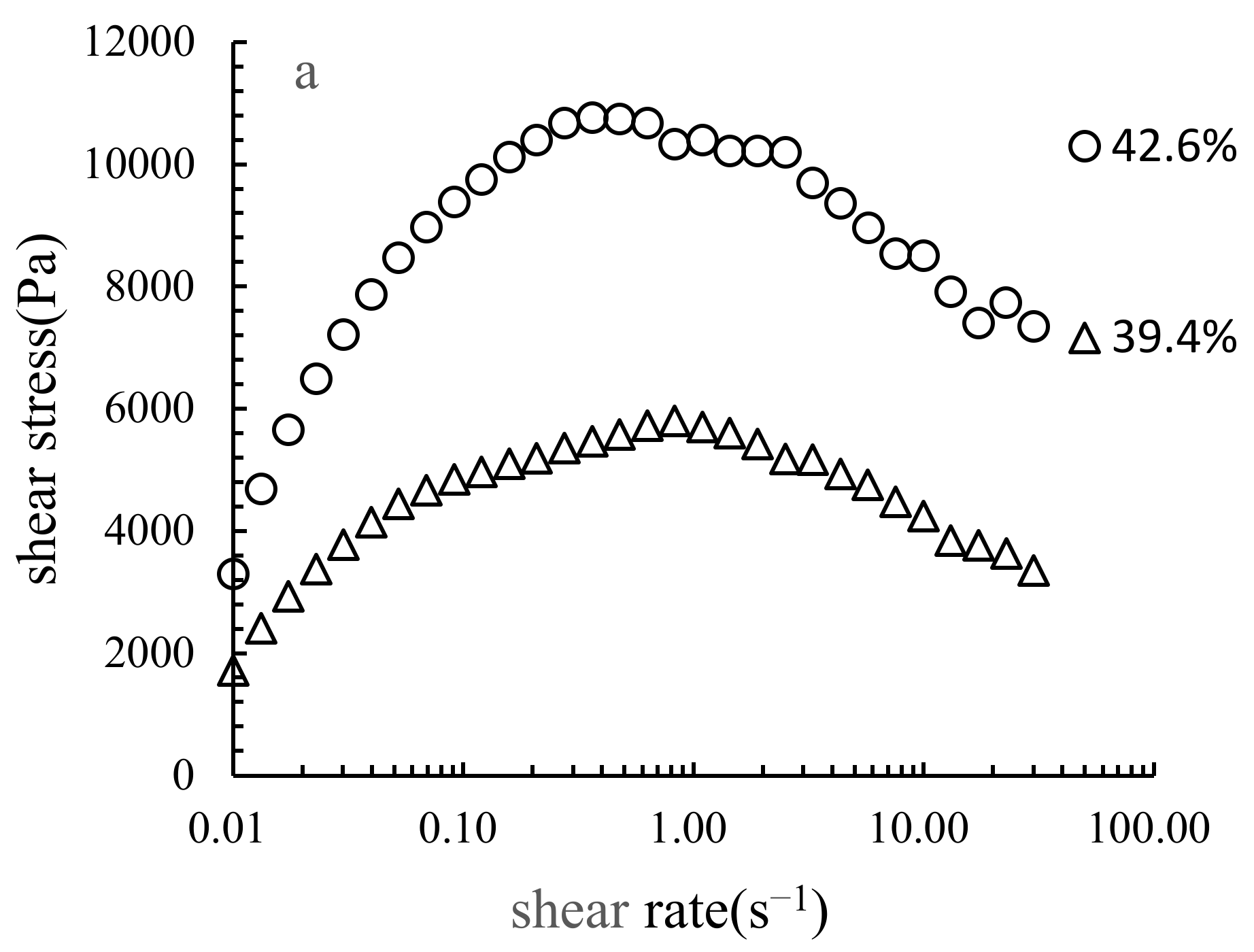 Processes 10 00425 g002a Processes 10 00425 g002a