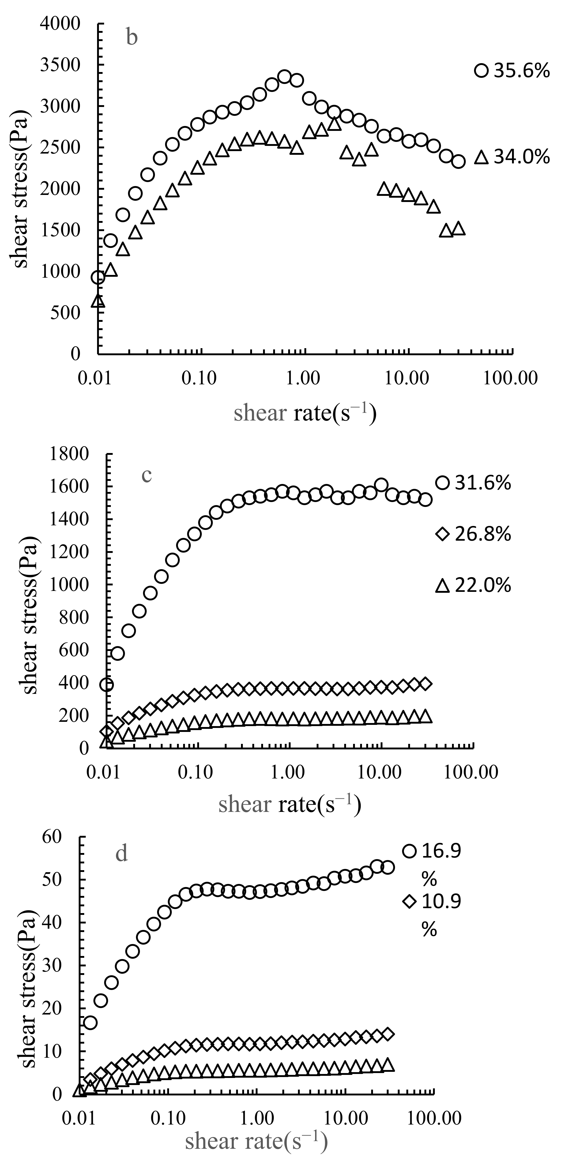 Processes 10 00425 g002b Processes 10 00425 g002b