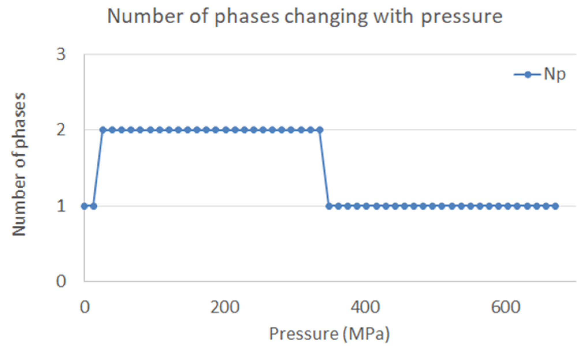 Processes 10 00428 g003