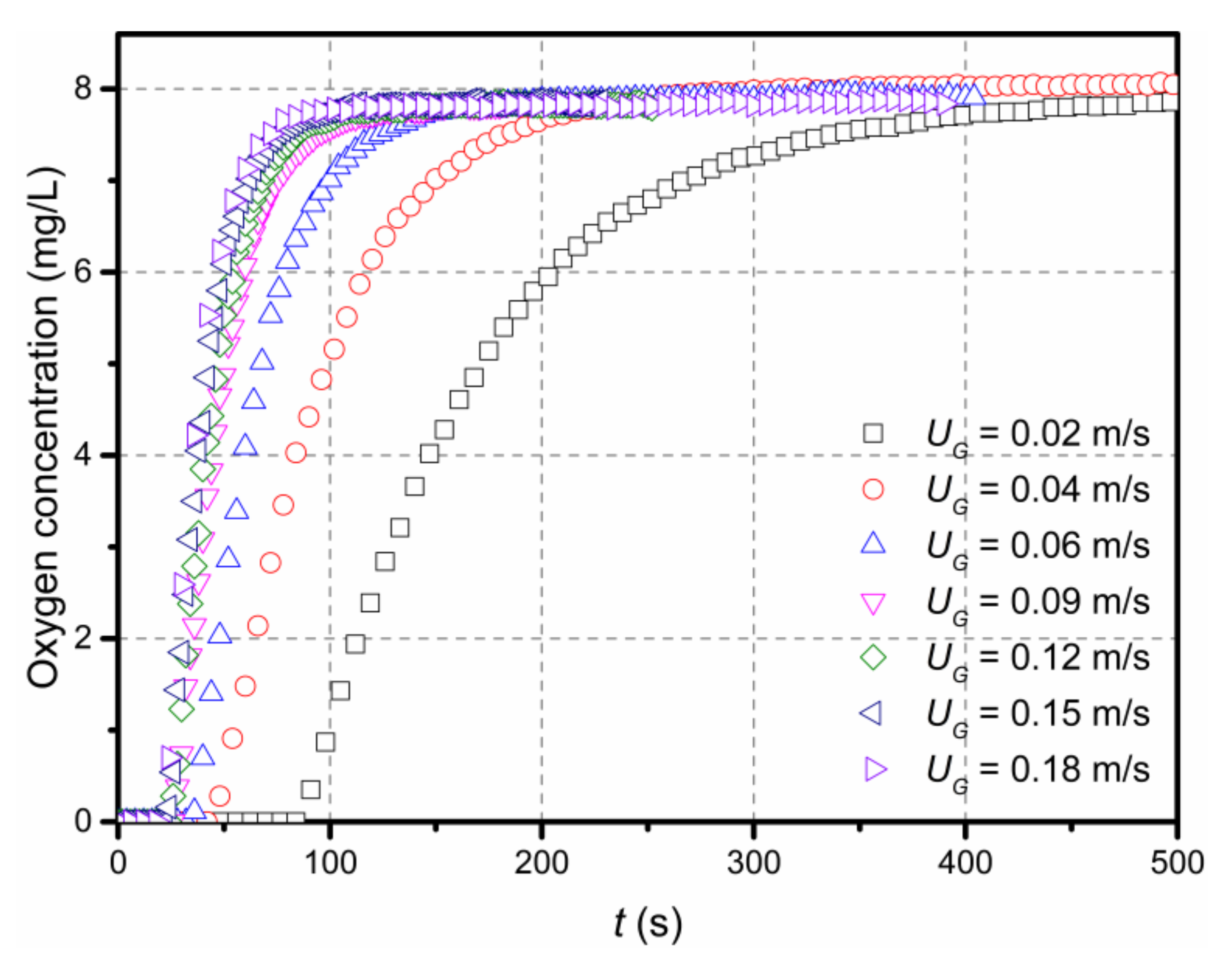 Processes 10 00429 g003 Processes 10 00429 g003