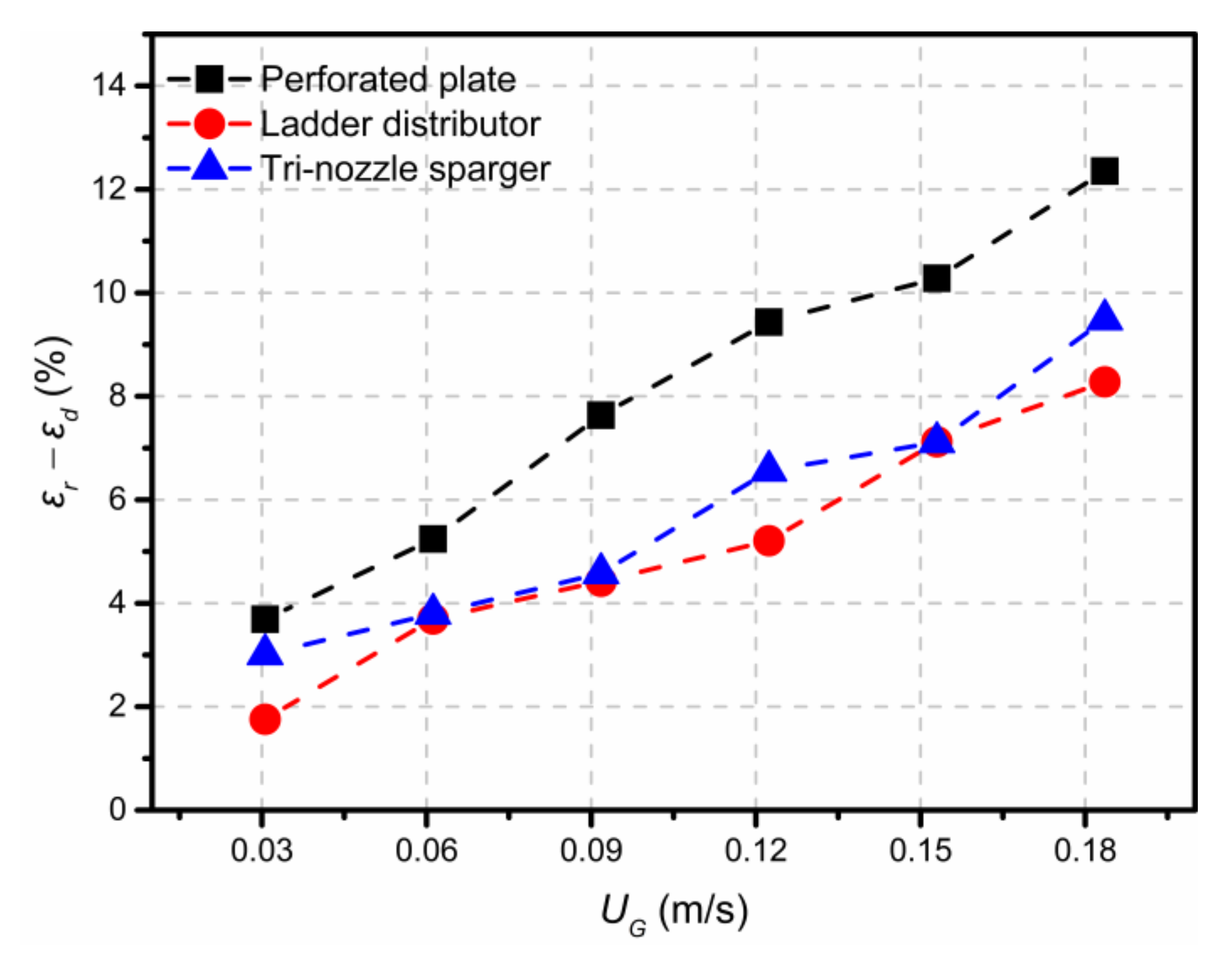 Processes 10 00429 g006 Processes 10 00429 g006