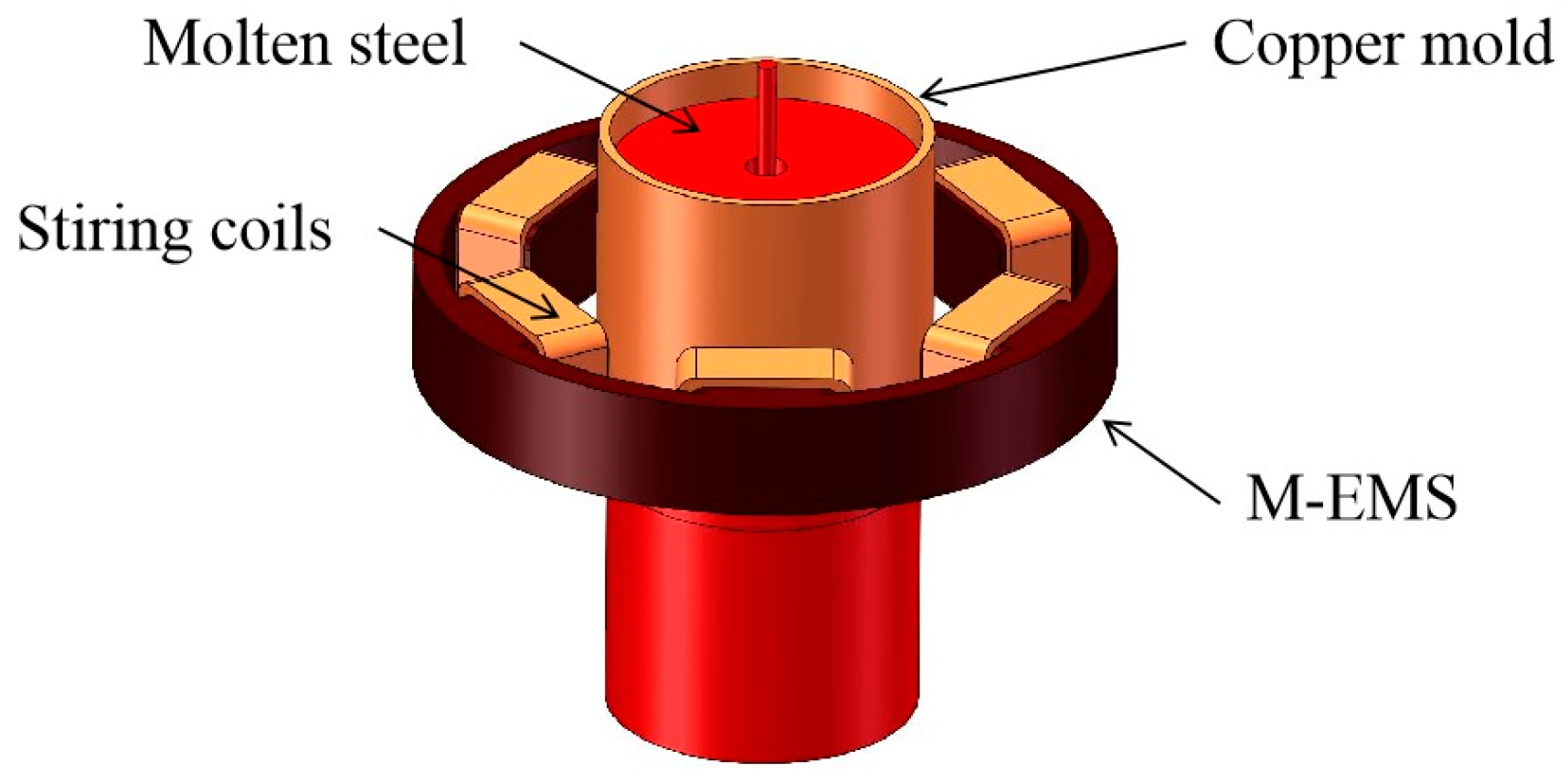 Processes 10 00430 g001