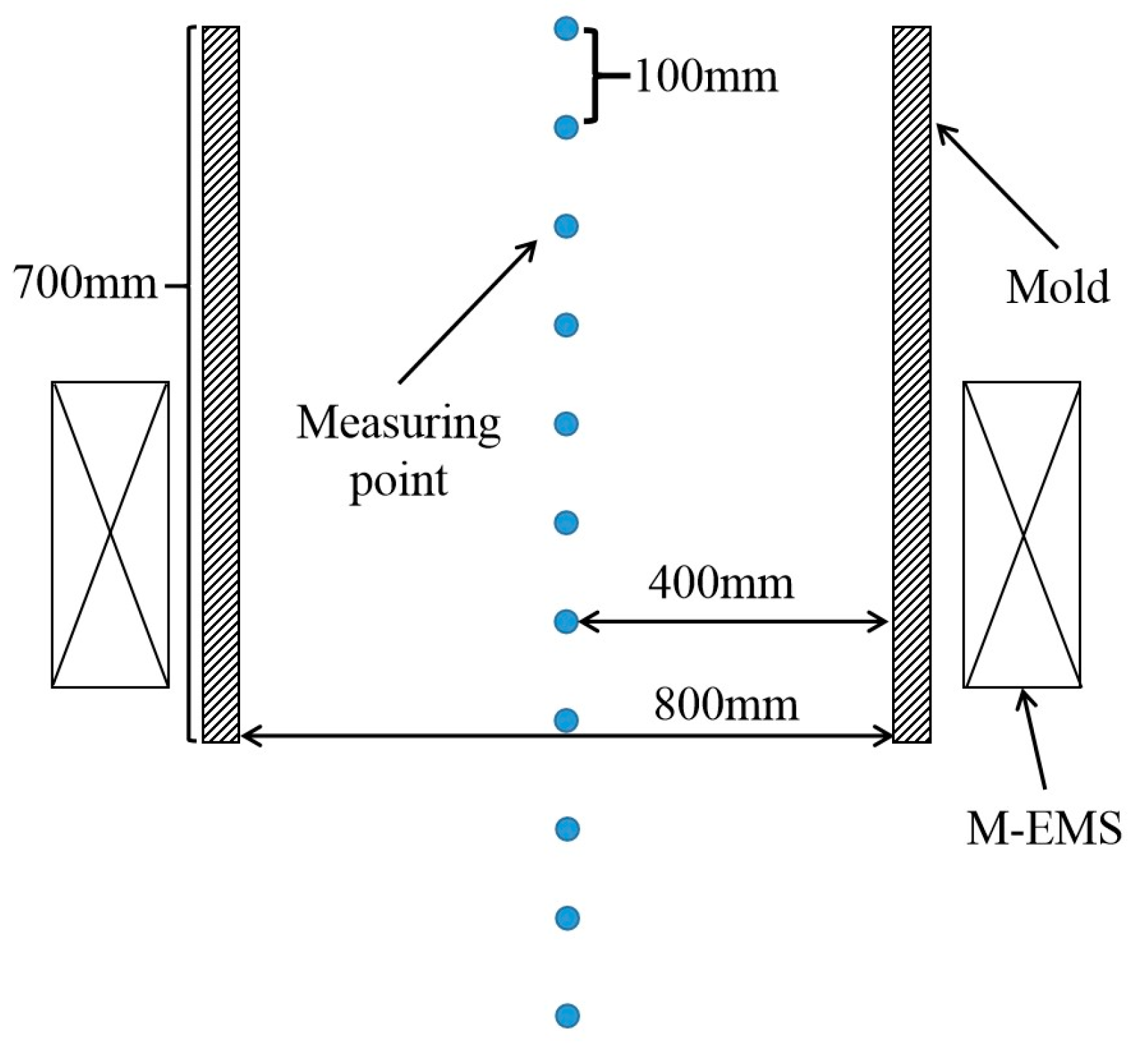 Processes 10 00430 g003