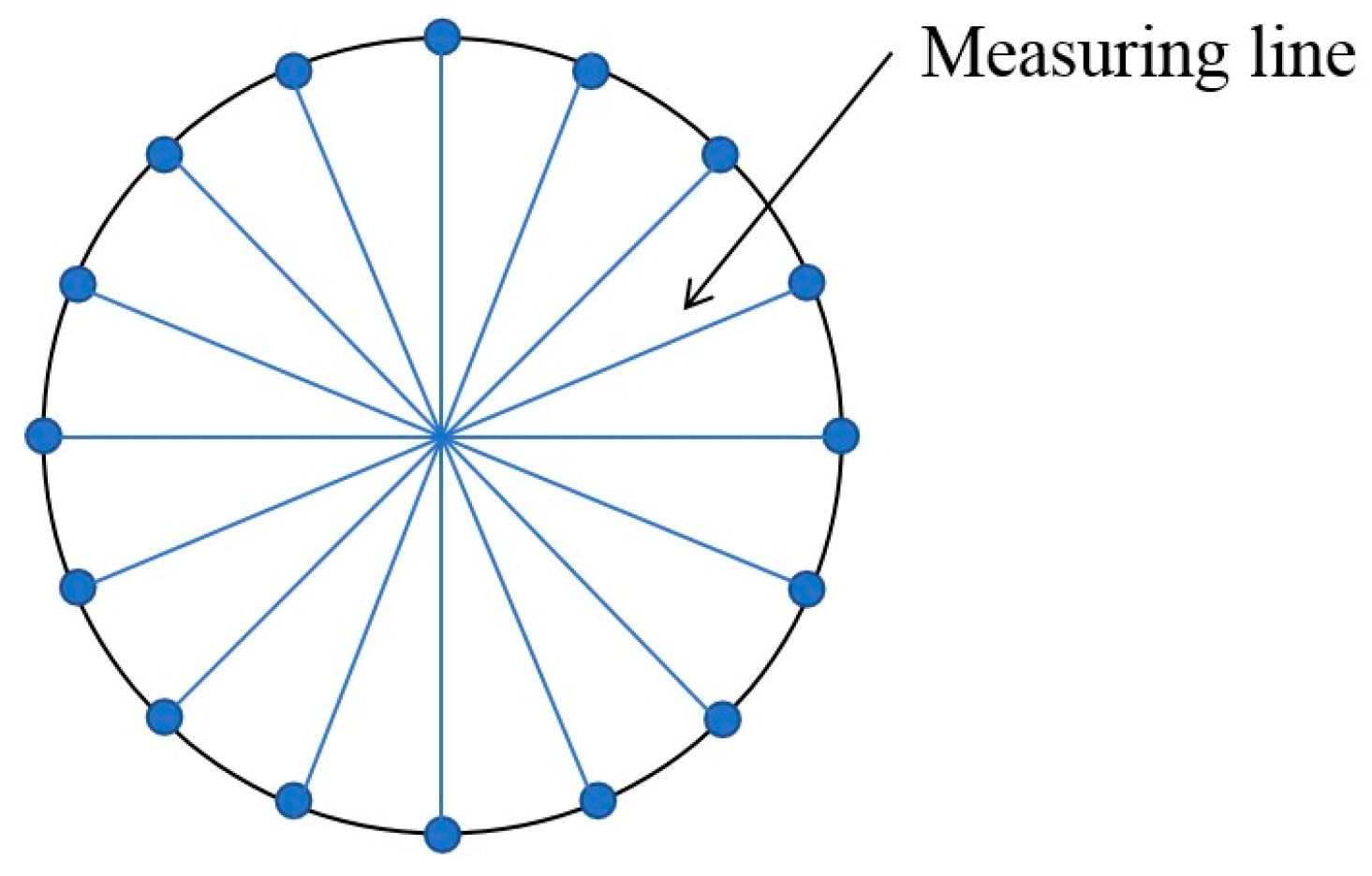Processes 10 00430 g005
