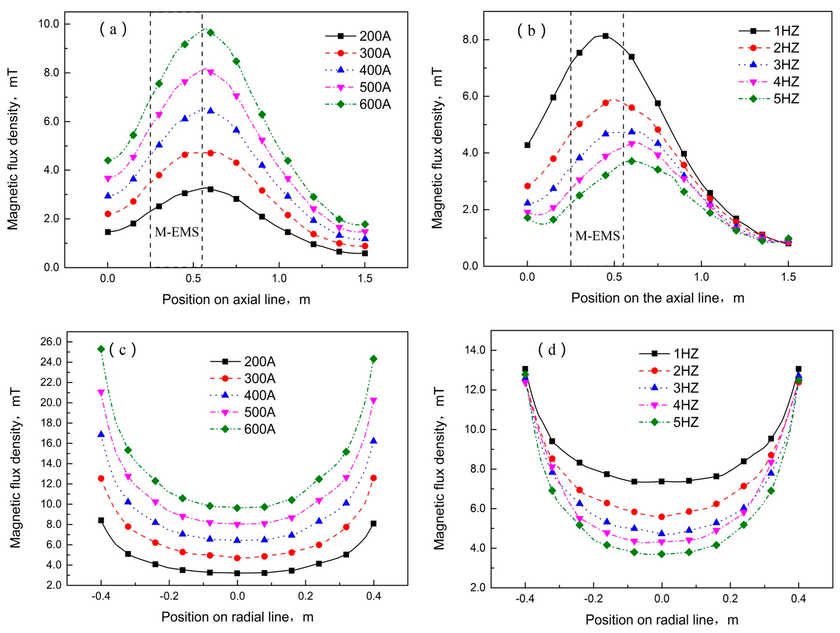 Processes 10 00430 g007