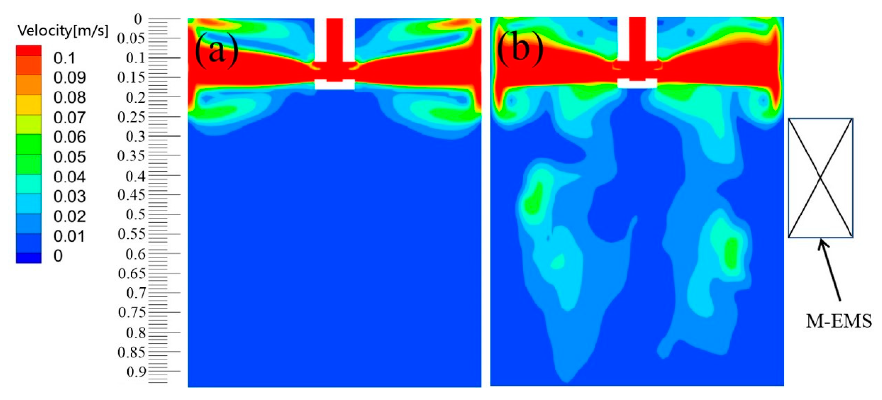 Processes 10 00430 g008