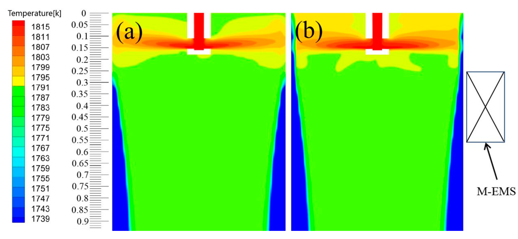 Processes 10 00430 g009