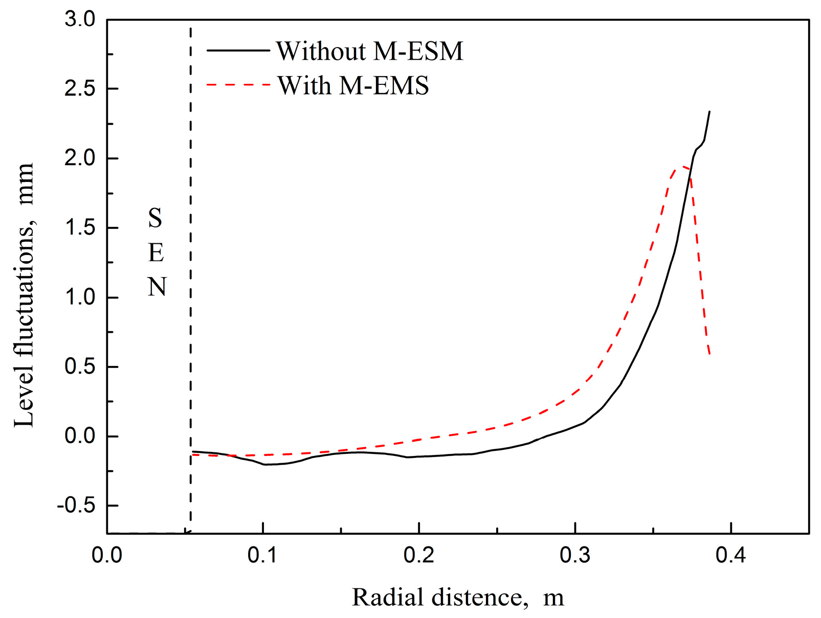 Processes 10 00430 g011