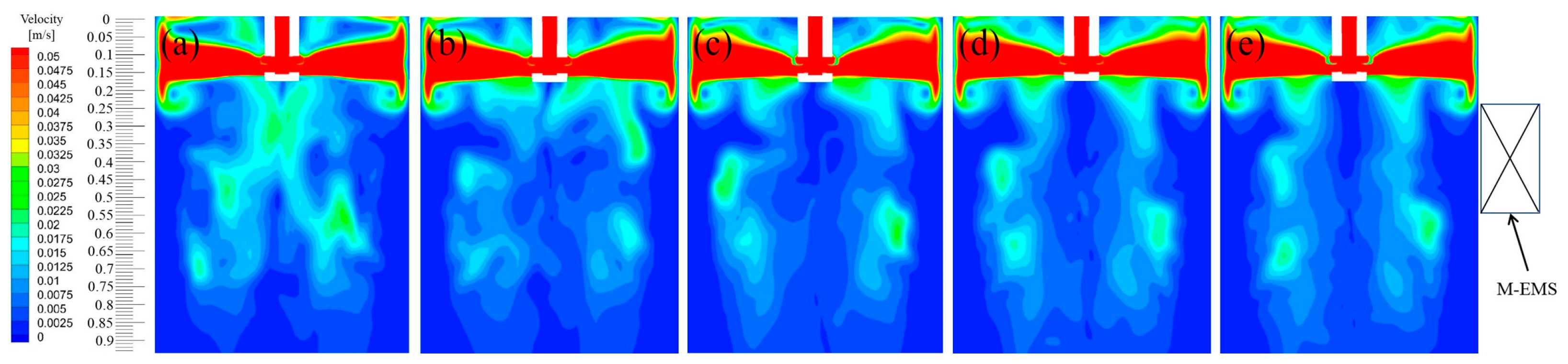 Processes 10 00430 g012