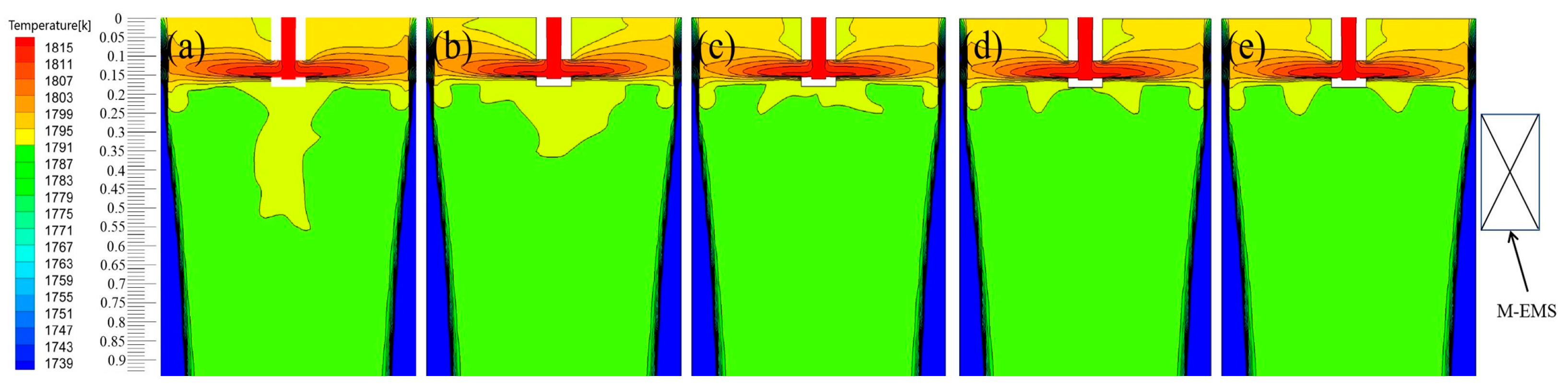 Processes 10 00430 g013