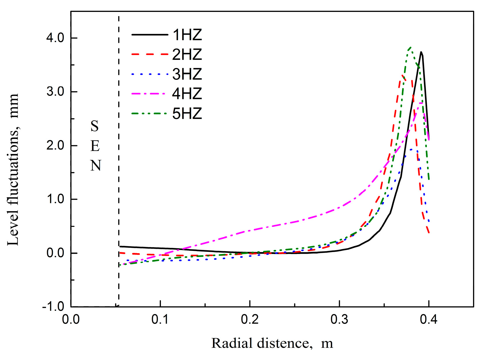 Processes 10 00430 g015