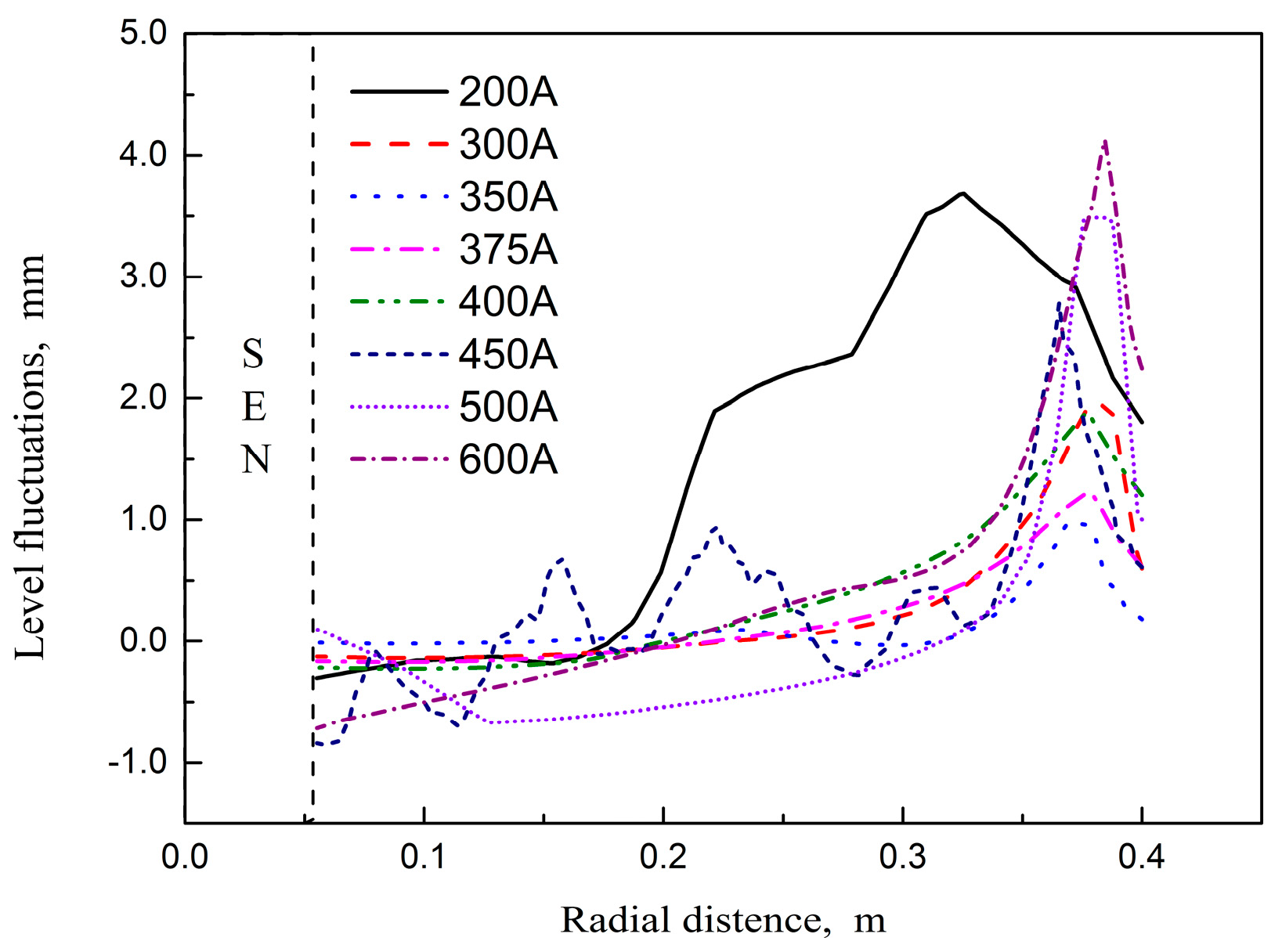 Processes 10 00430 g019