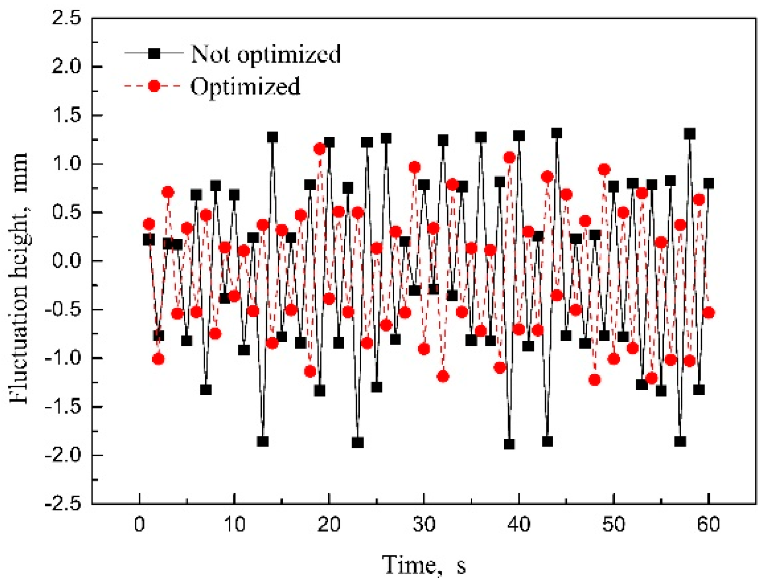 Processes 10 00430 g020