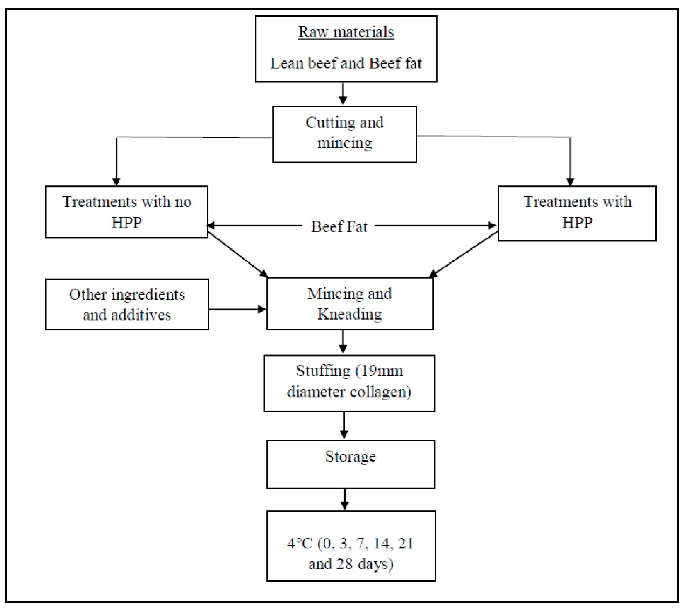 Processes 10 00431 g001