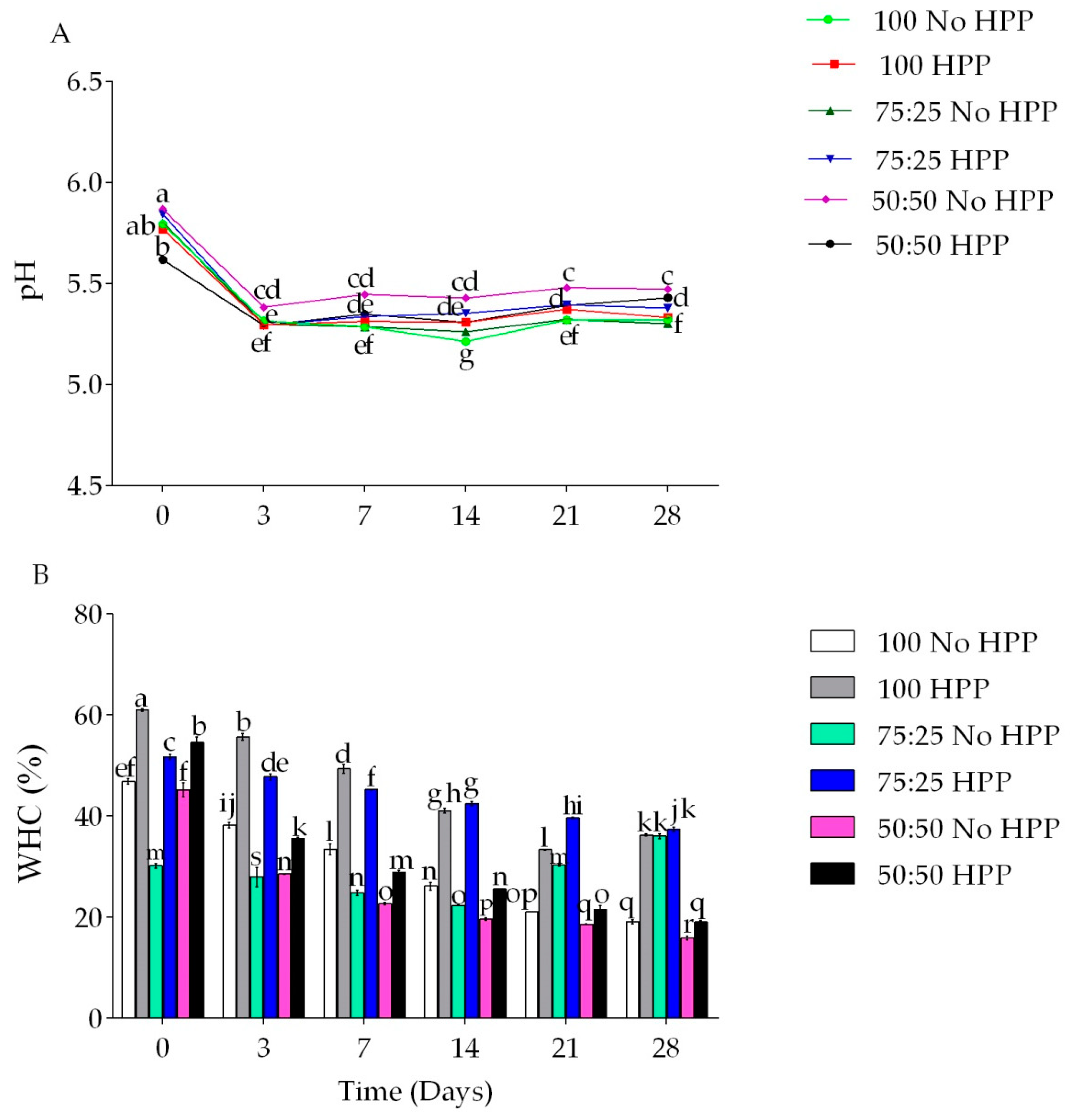 Processes 10 00431 g002