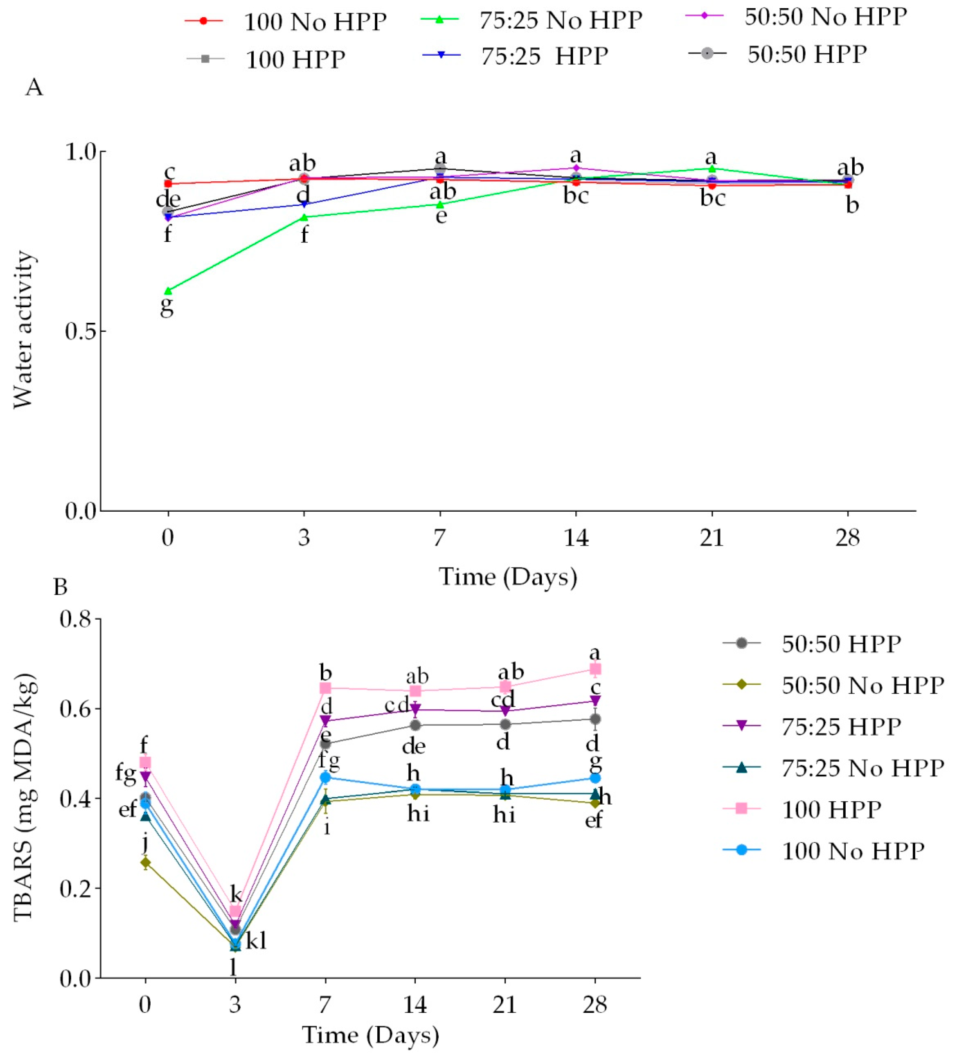 Processes 10 00431 g003