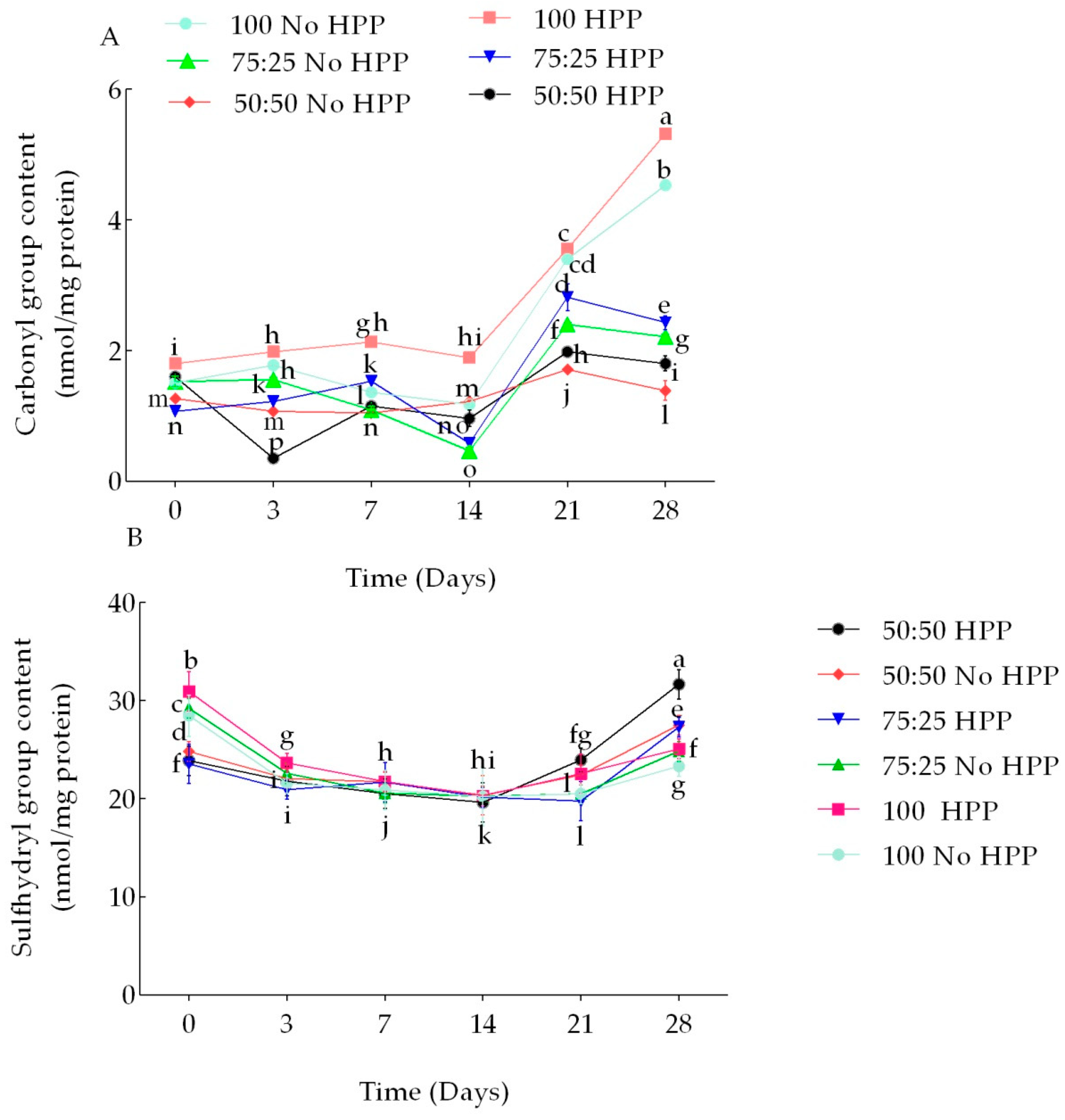 Processes 10 00431 g004