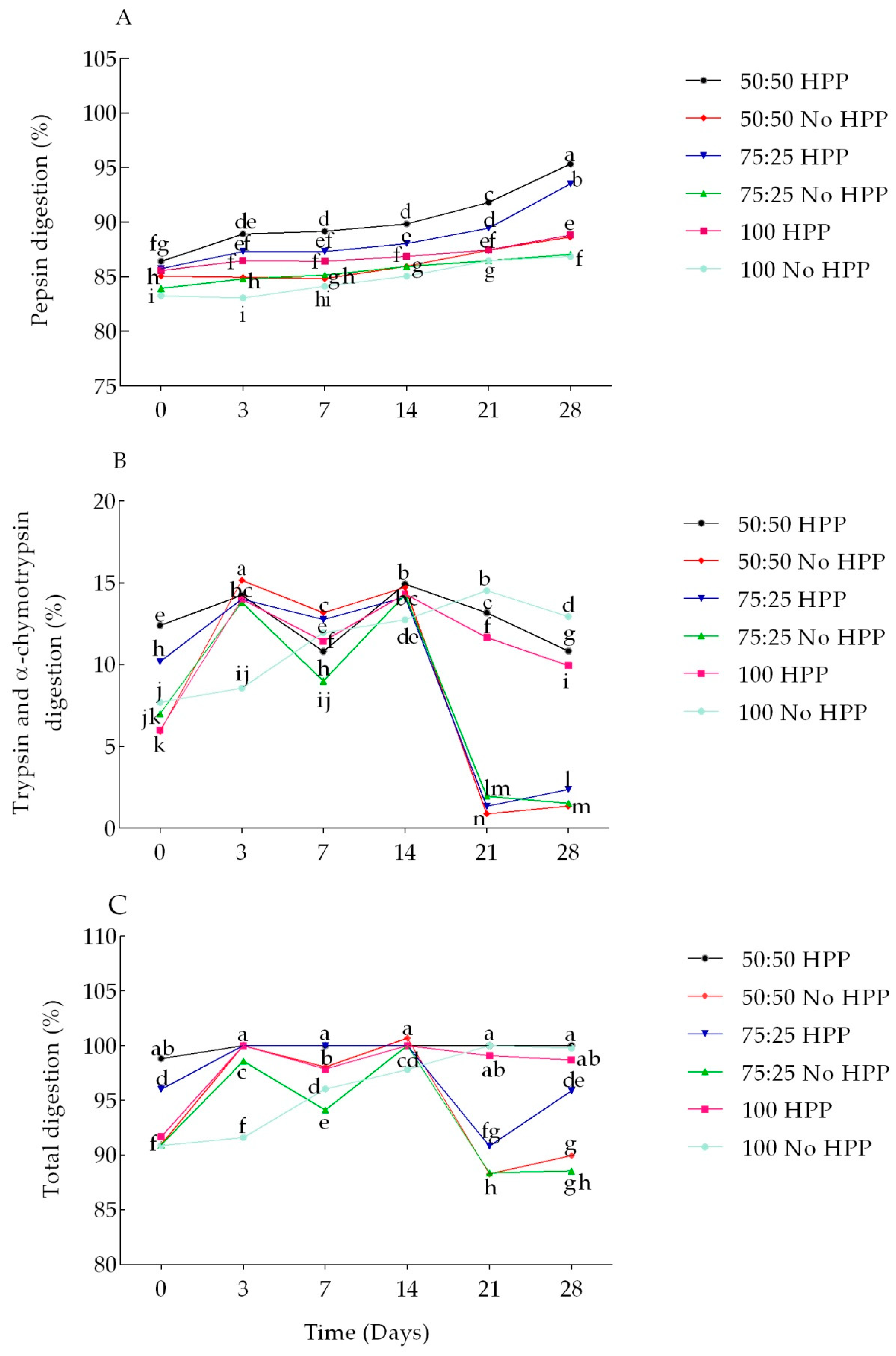 Processes 10 00431 g005
