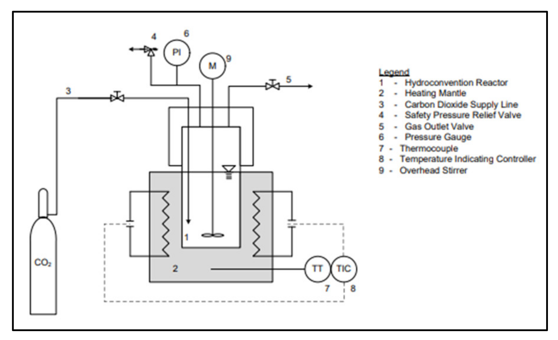 Processes 10 00432 g001