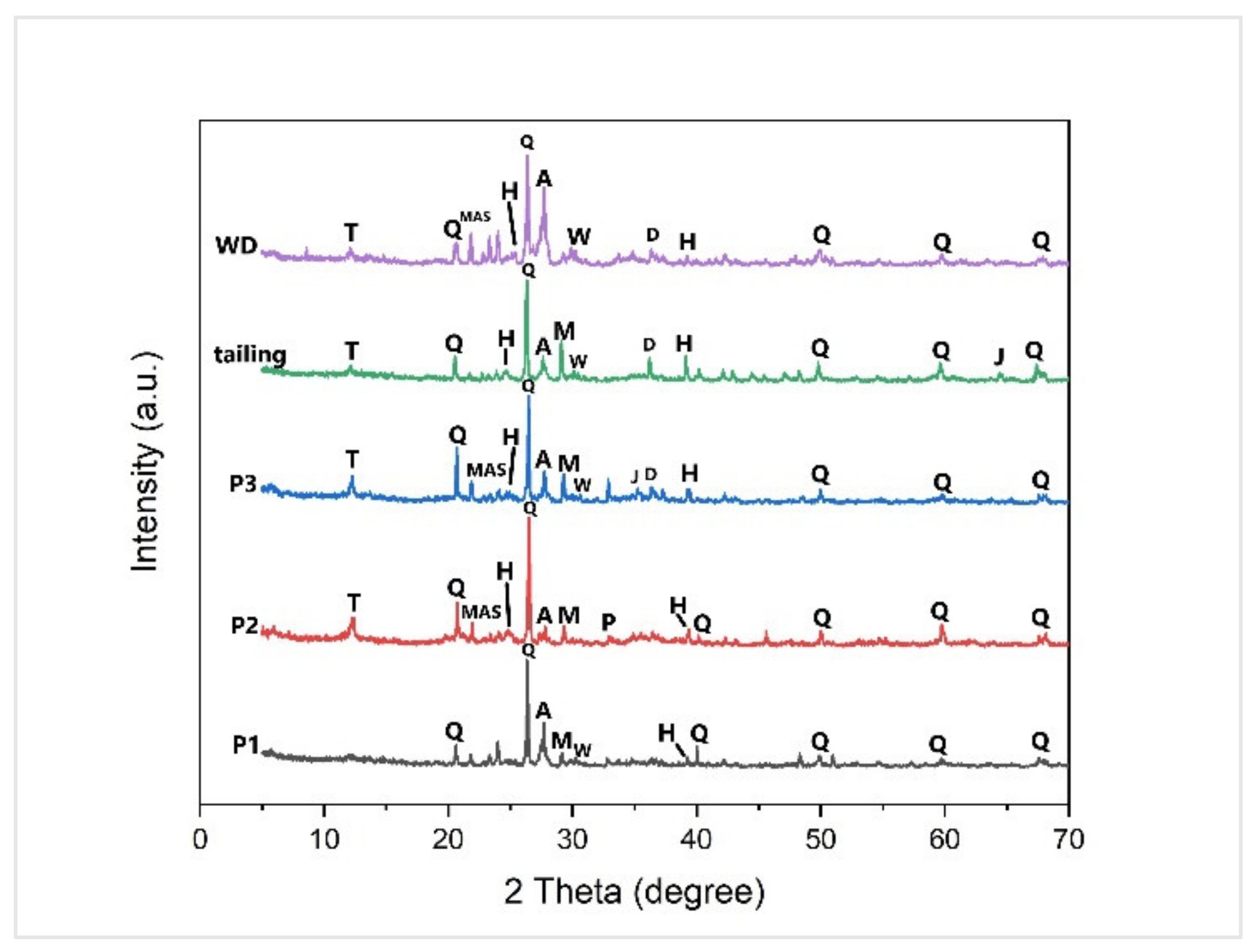 Processes 10 00432 g002
