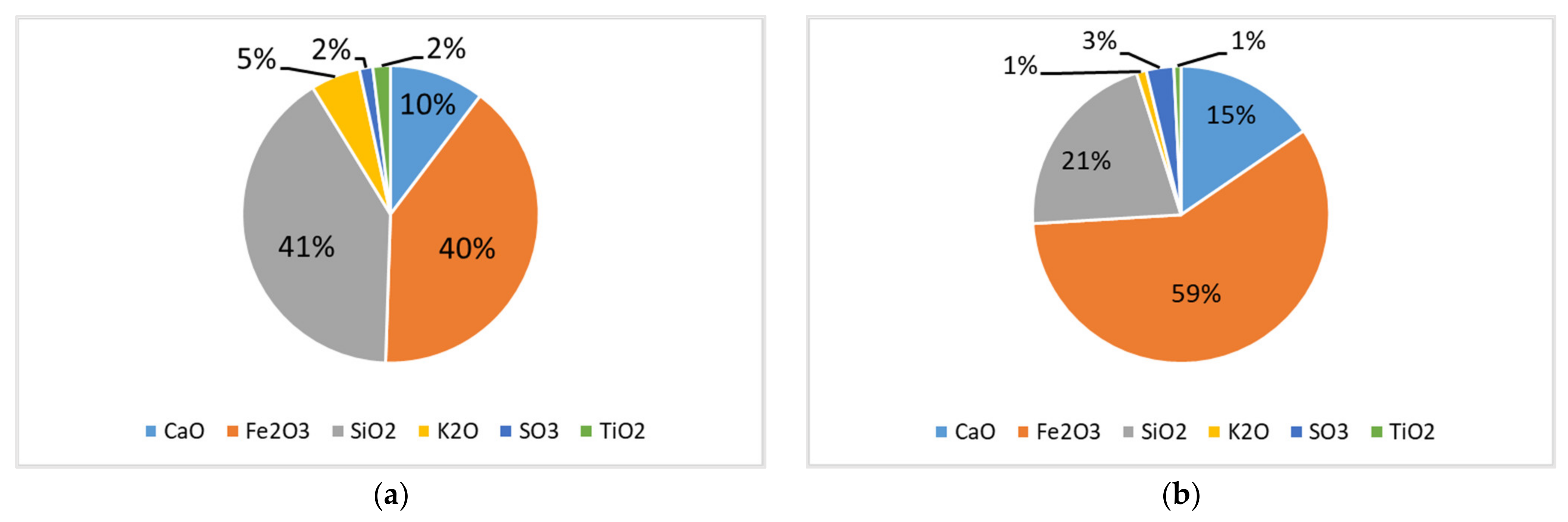 Processes 10 00432 g003a