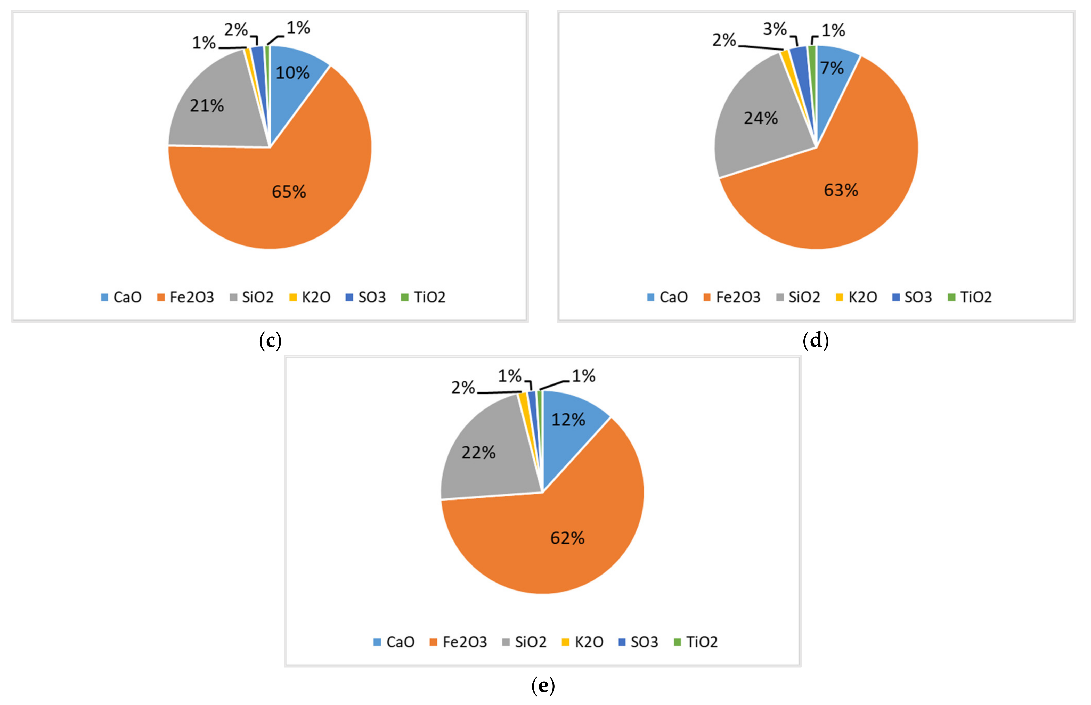 Processes 10 00432 g003b