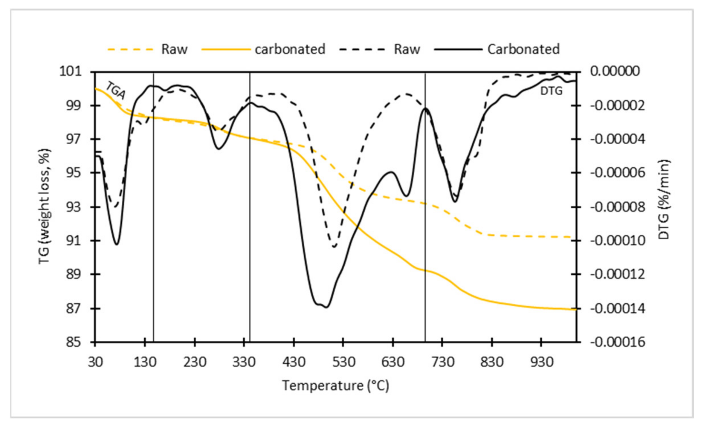 Processes 10 00432 g004