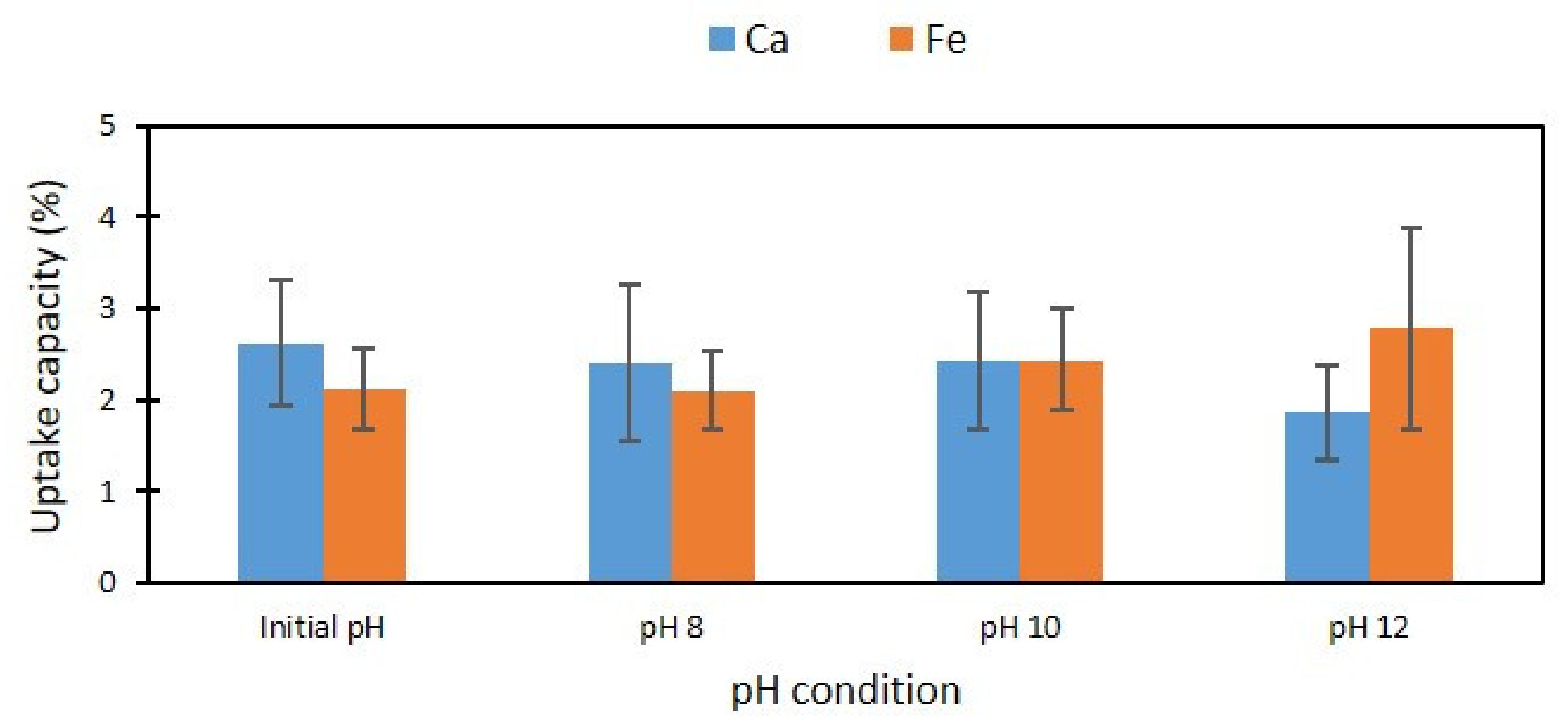 Processes 10 00432 g006