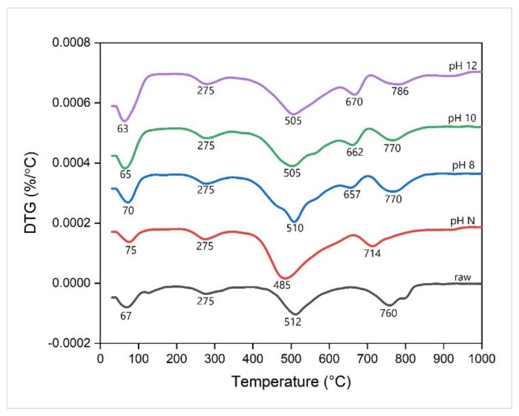 Processes 10 00432 g007