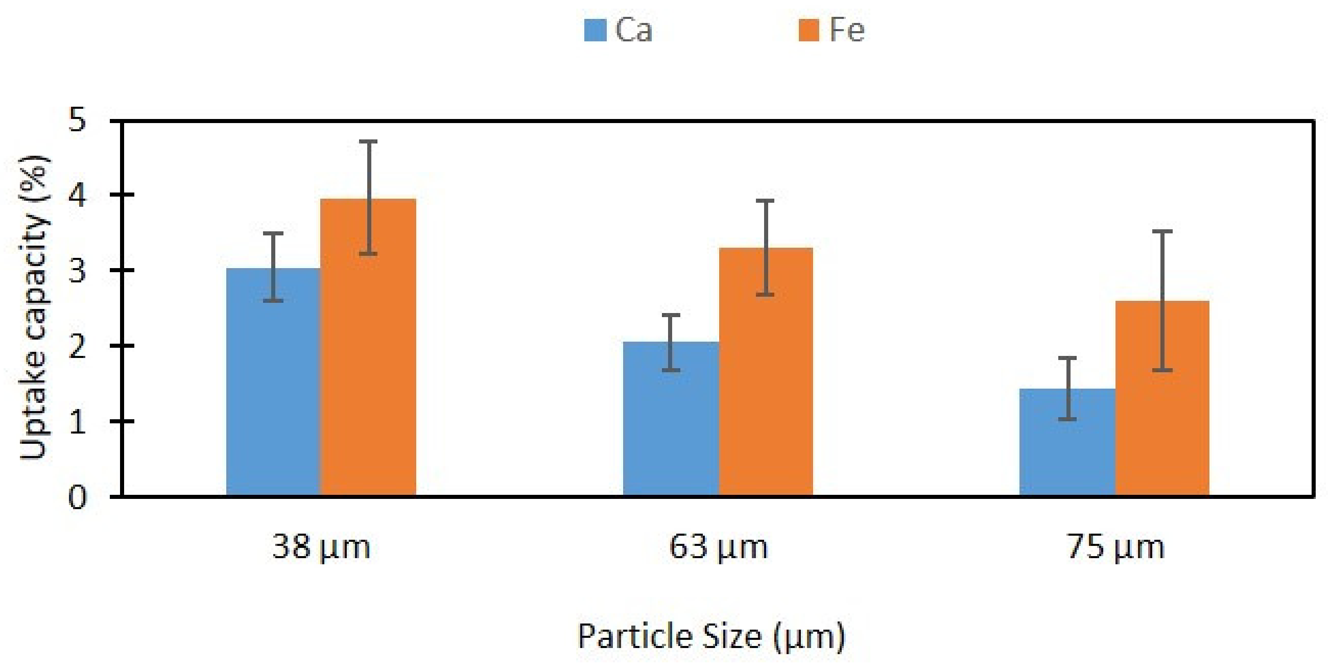 Processes 10 00432 g008