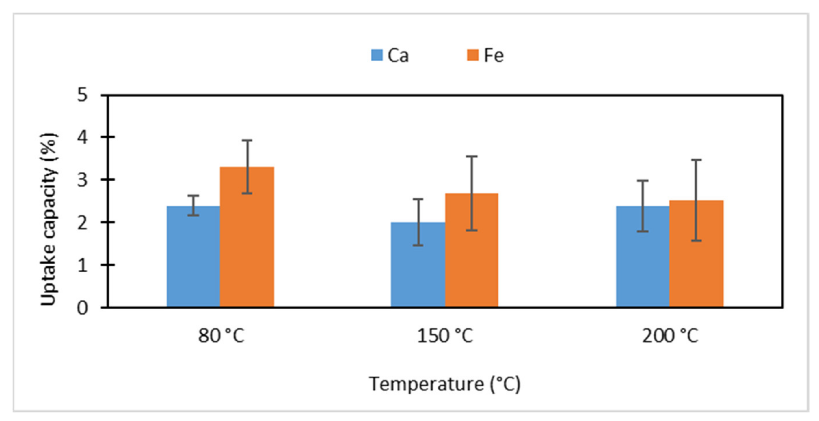 Processes 10 00432 g009