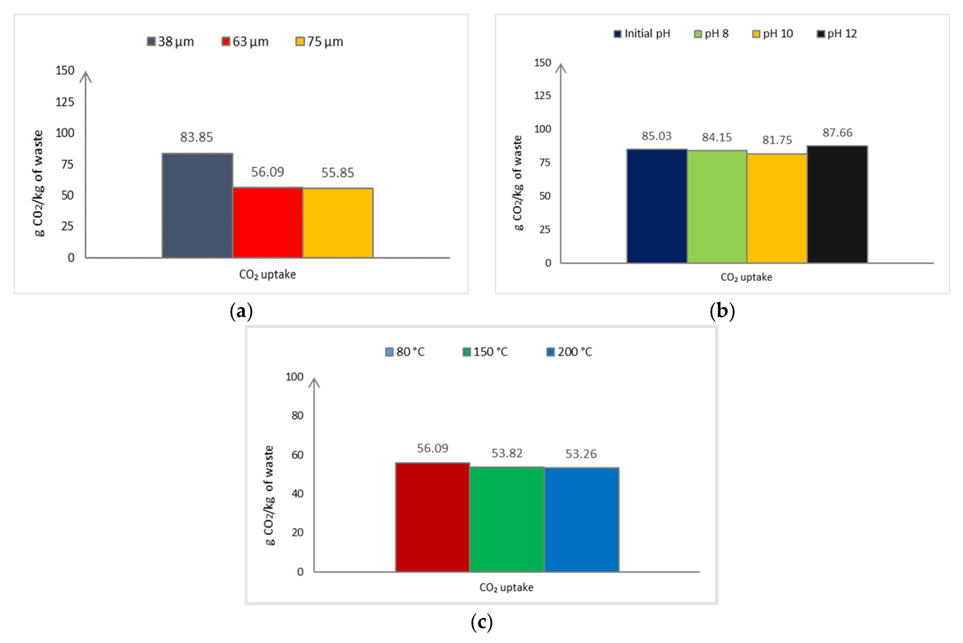 Processes 10 00432 g010