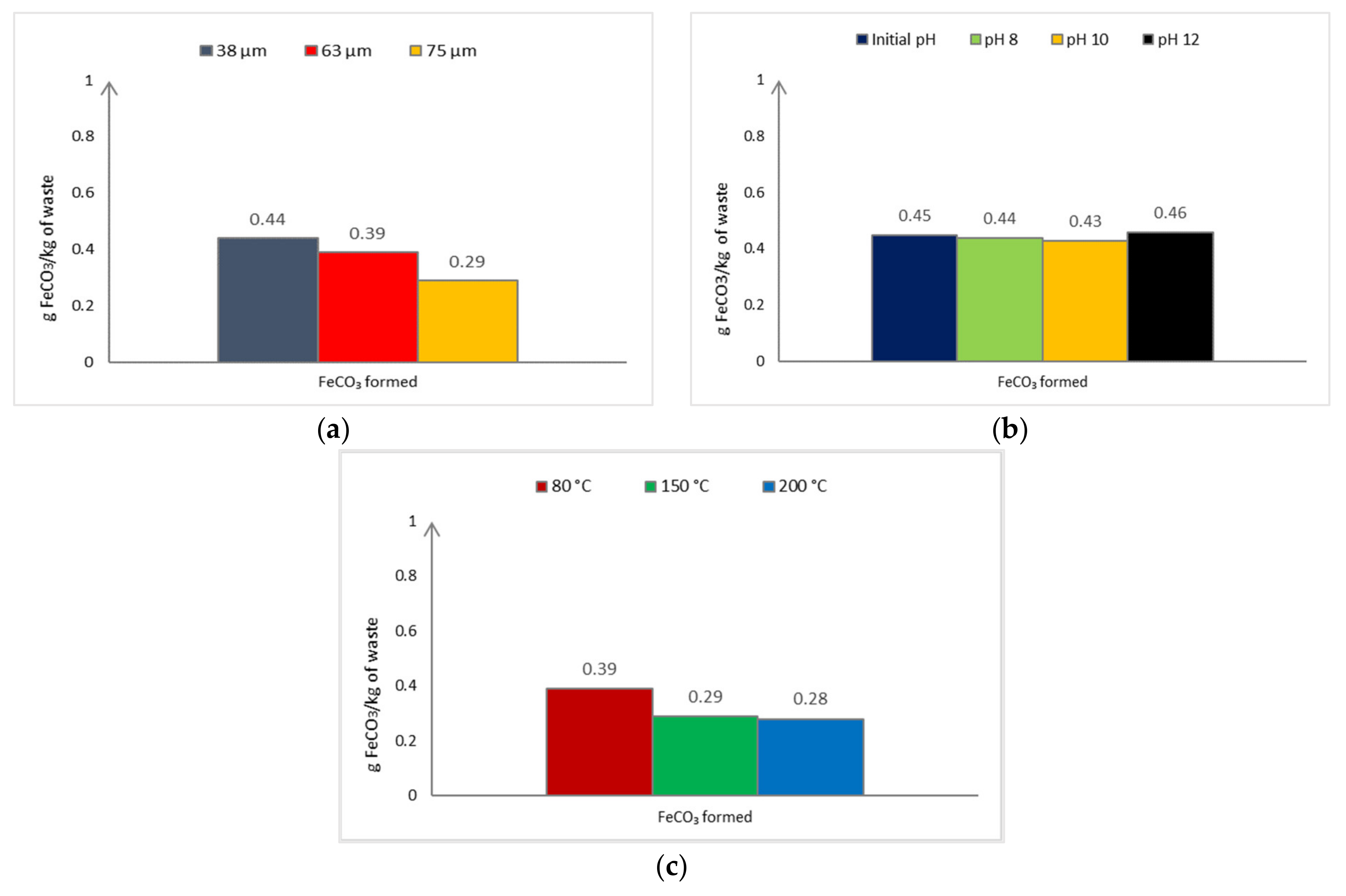 Processes 10 00432 g011