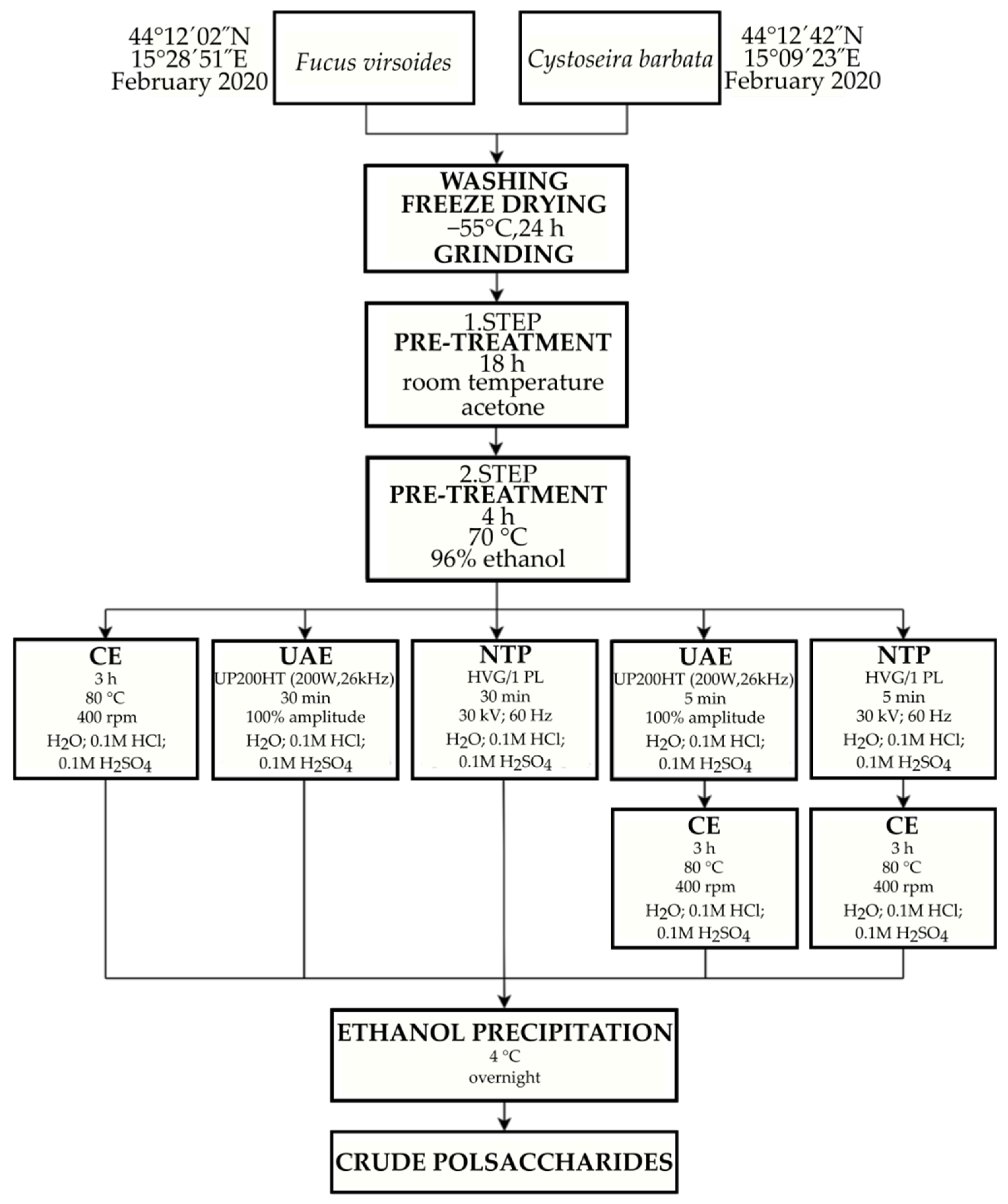 Processes 10 00433 g002