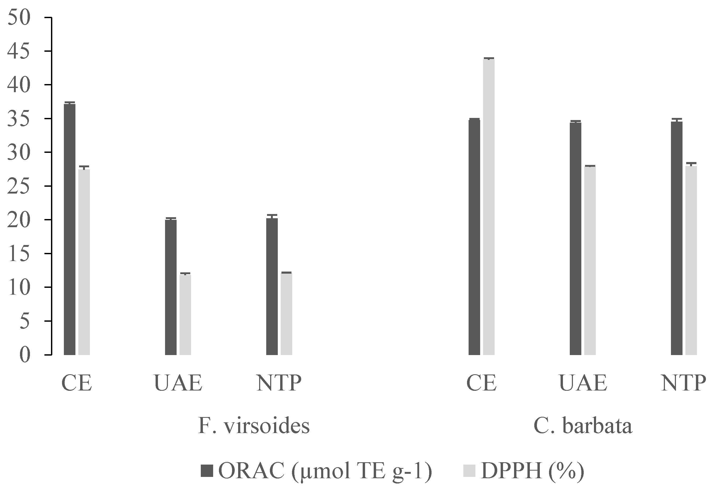 Processes 10 00433 g003