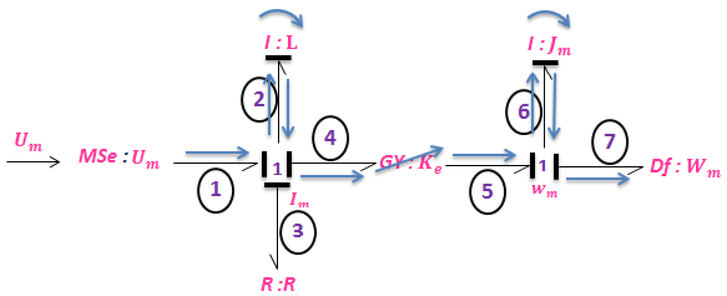 Processes 10 00435 g003 Processes 10 00435 g003